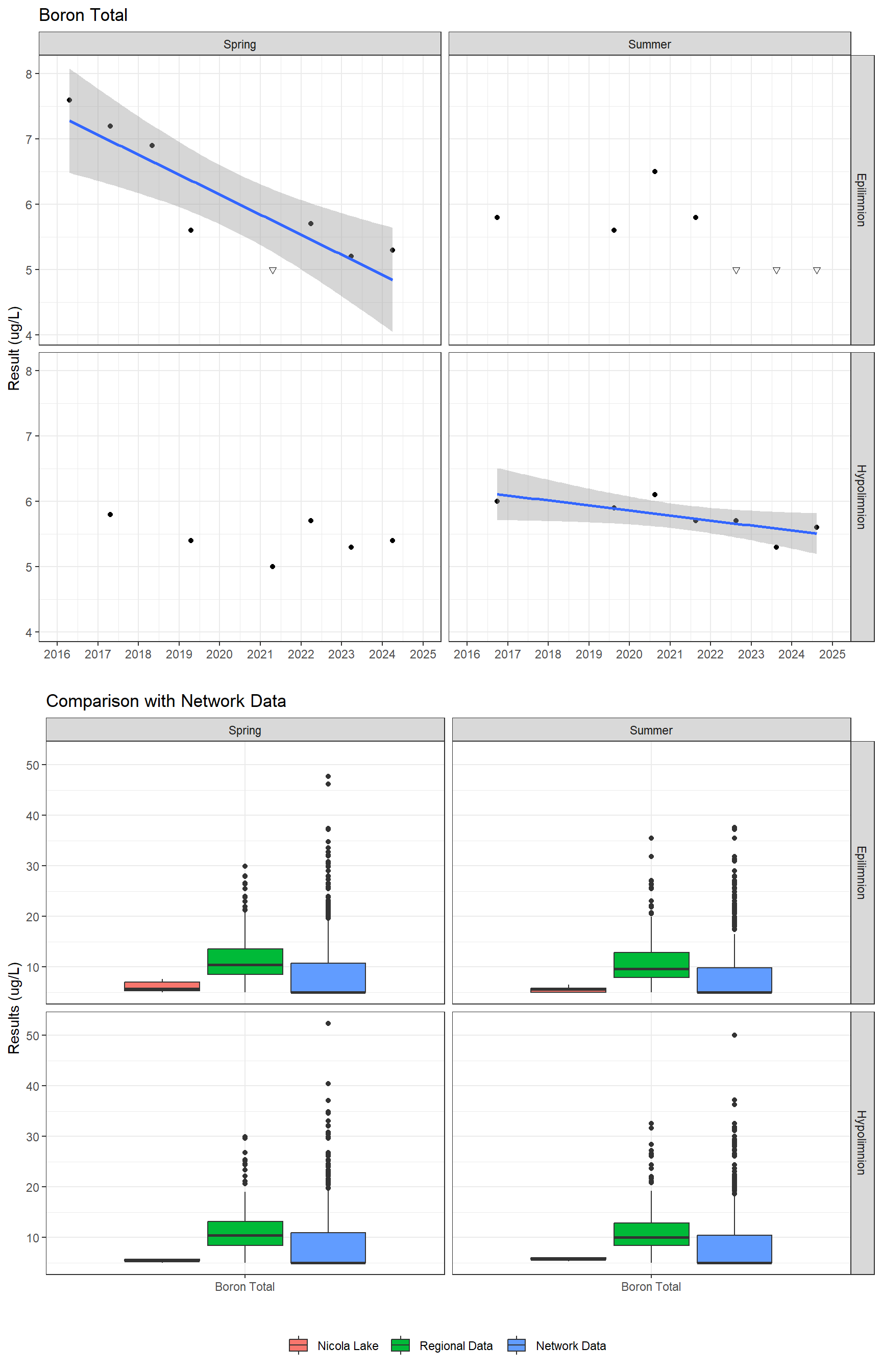 Series of plots showing results for total metals