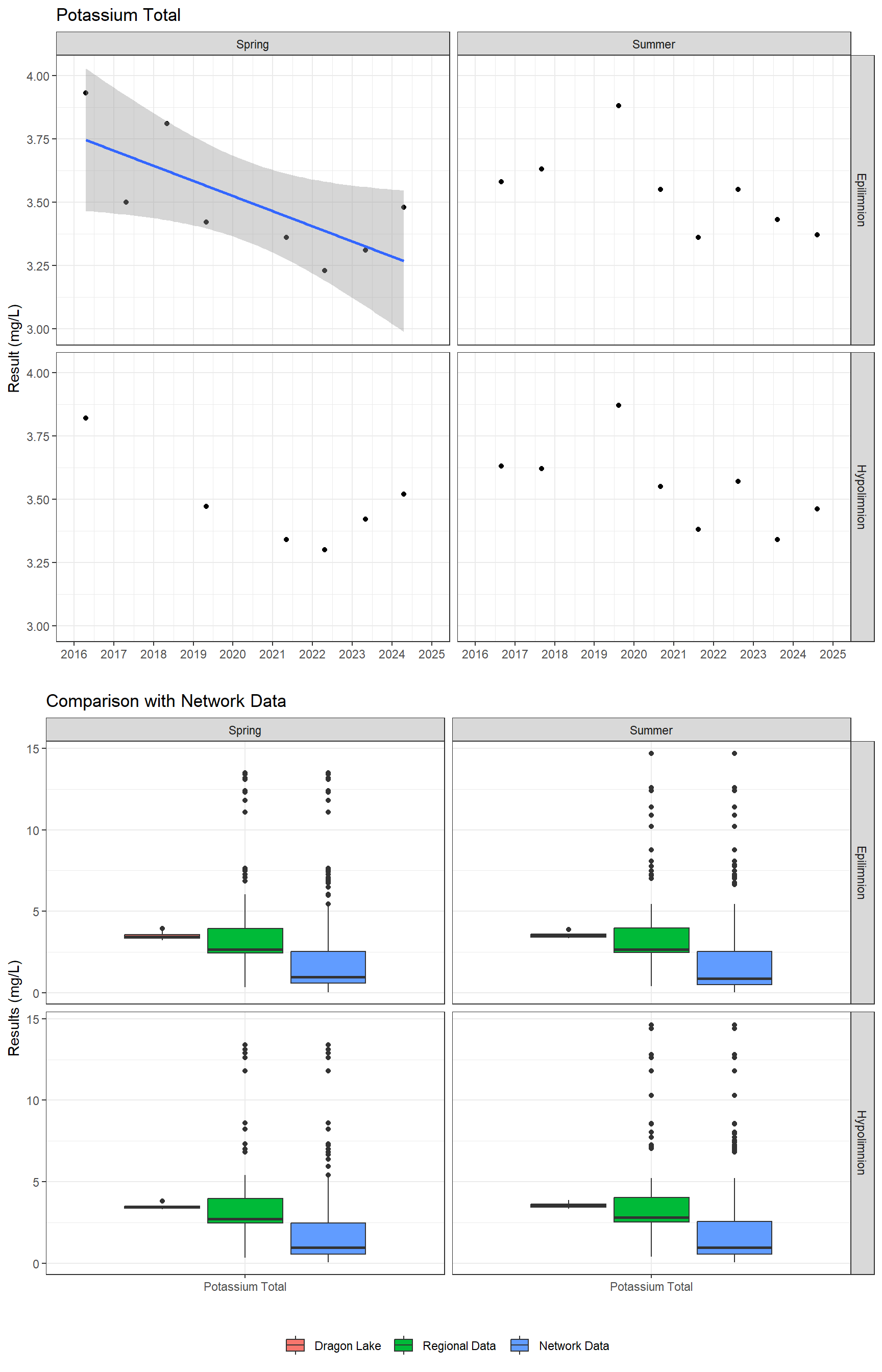 Series of plots showing results of major ions