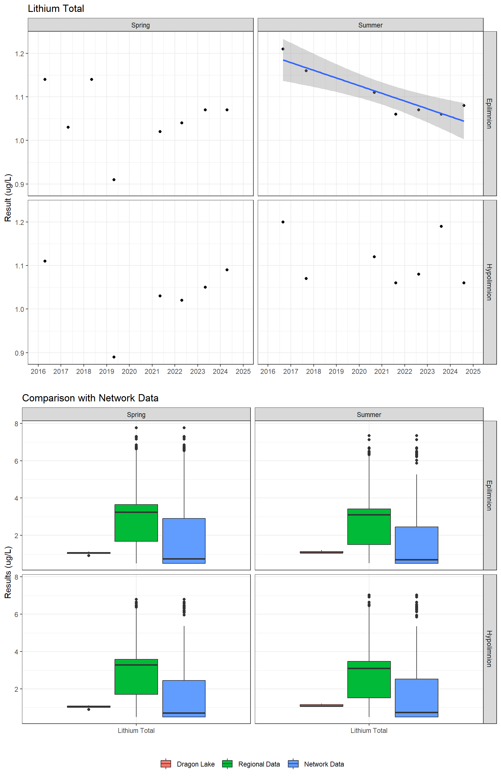 Series of plots showing results for total metals