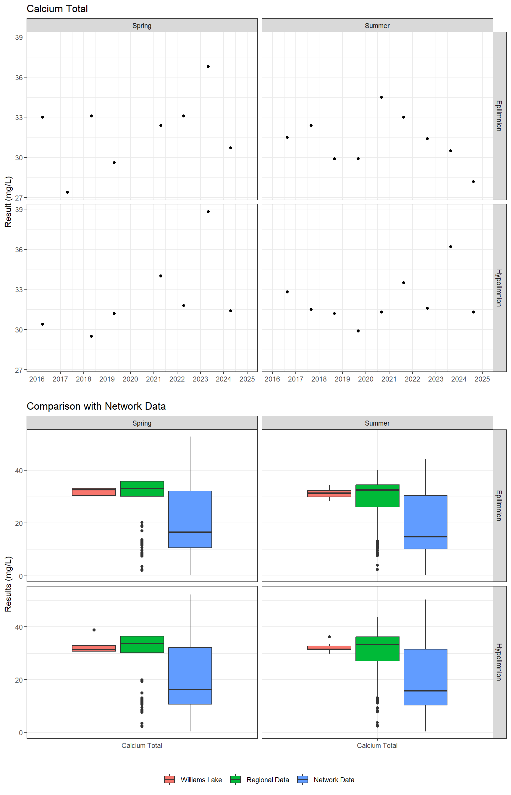 Series of plots showing results of major ions