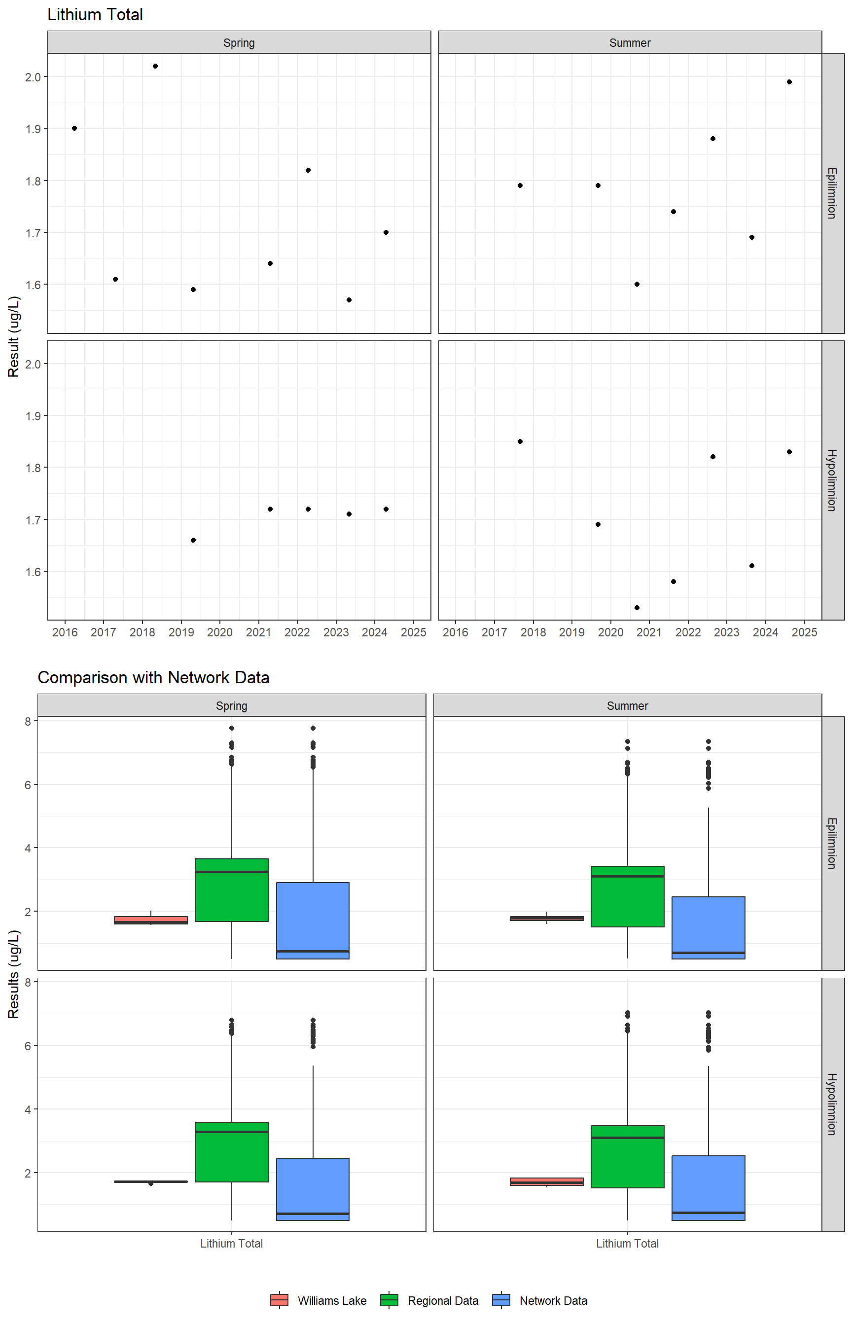 Series of plots showing results for total metals