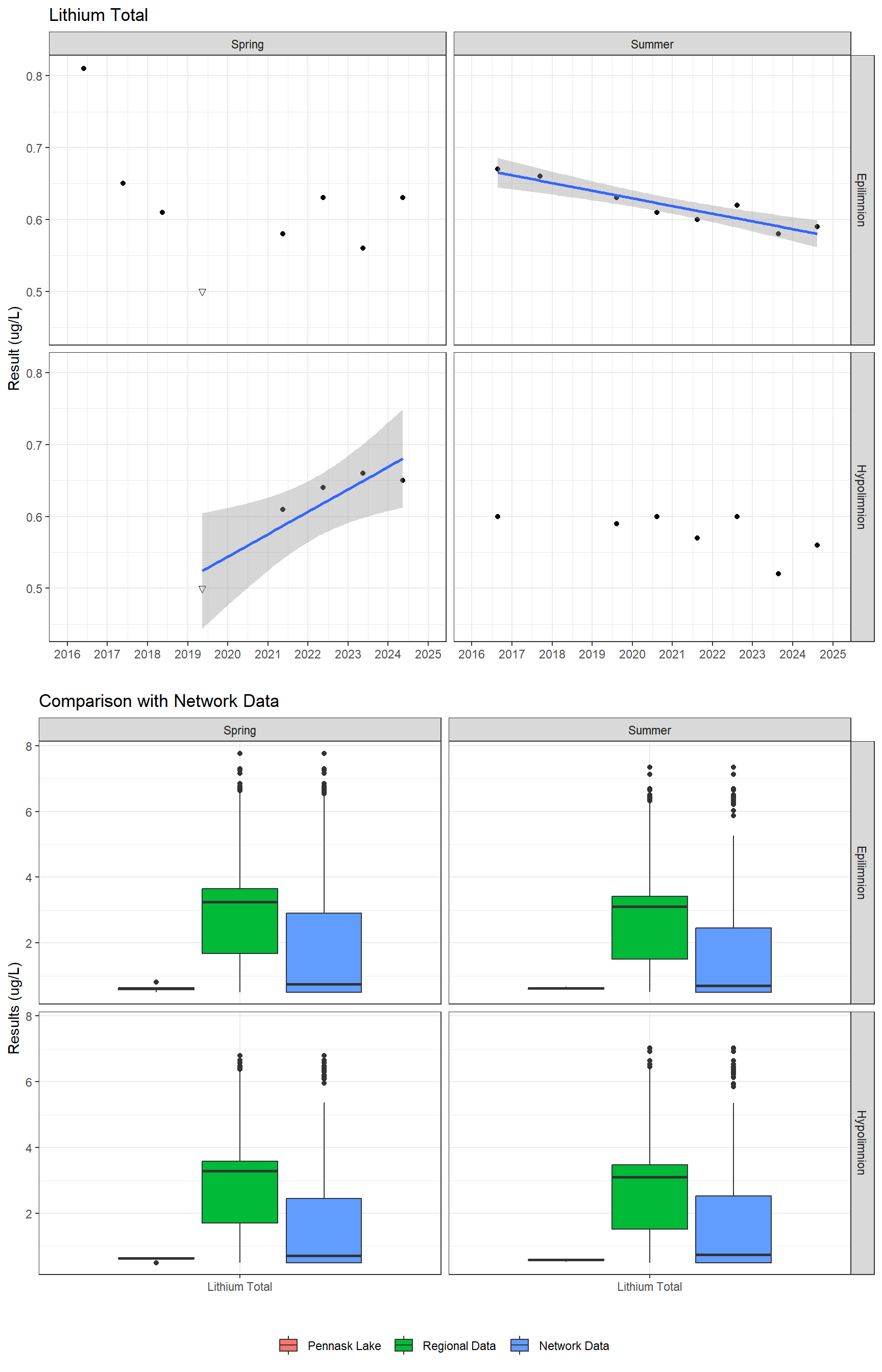 Series of plots showing results for total metals