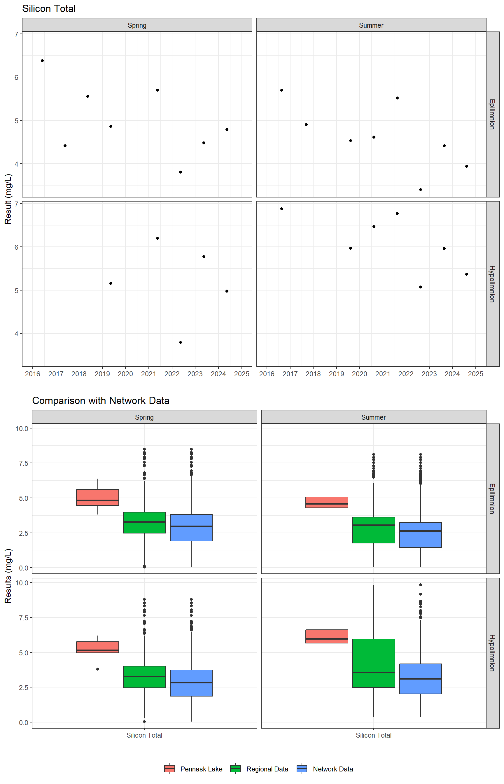 Series of plots showing results for total metals