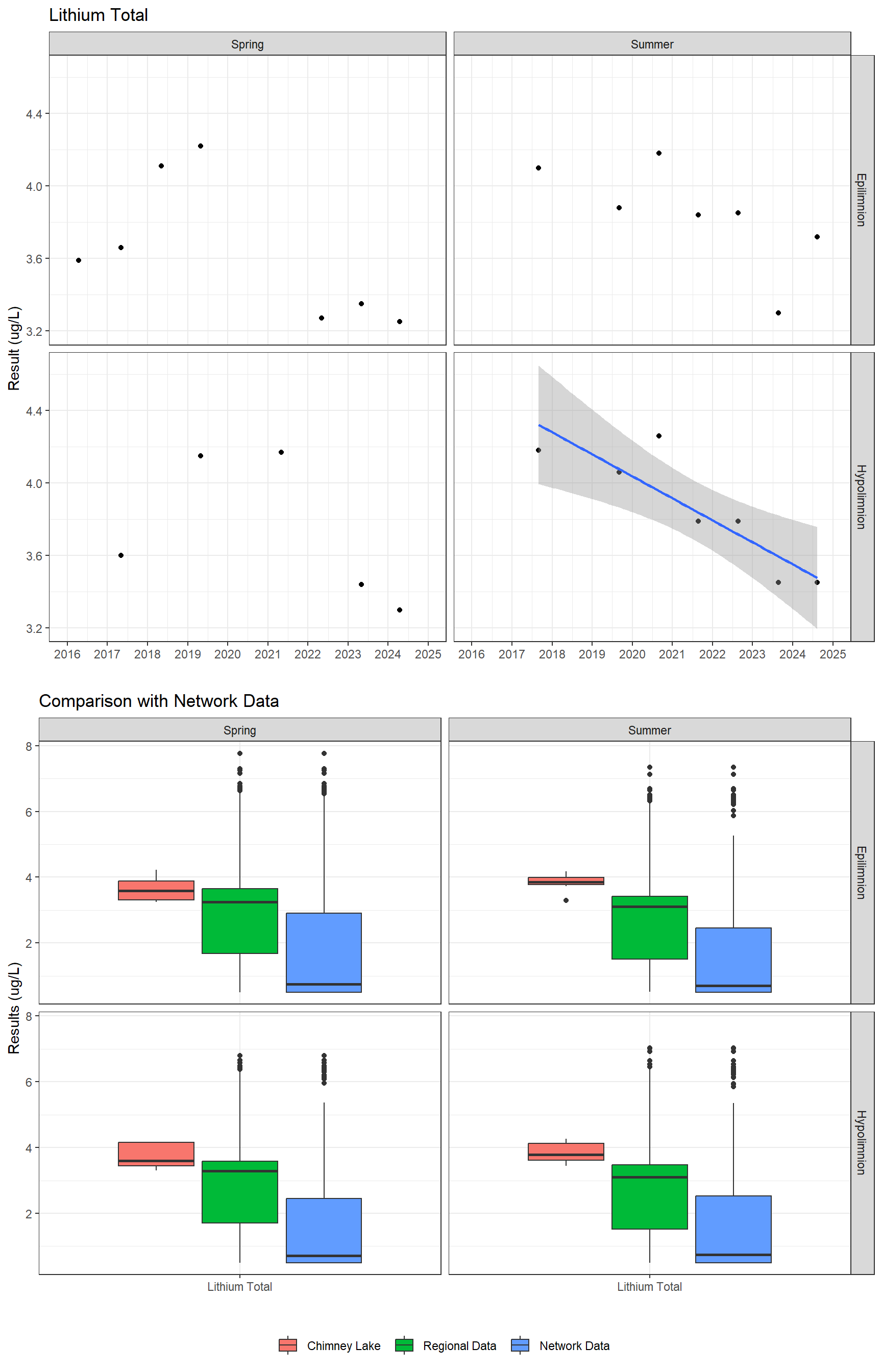 Series of plots showing results for total metals