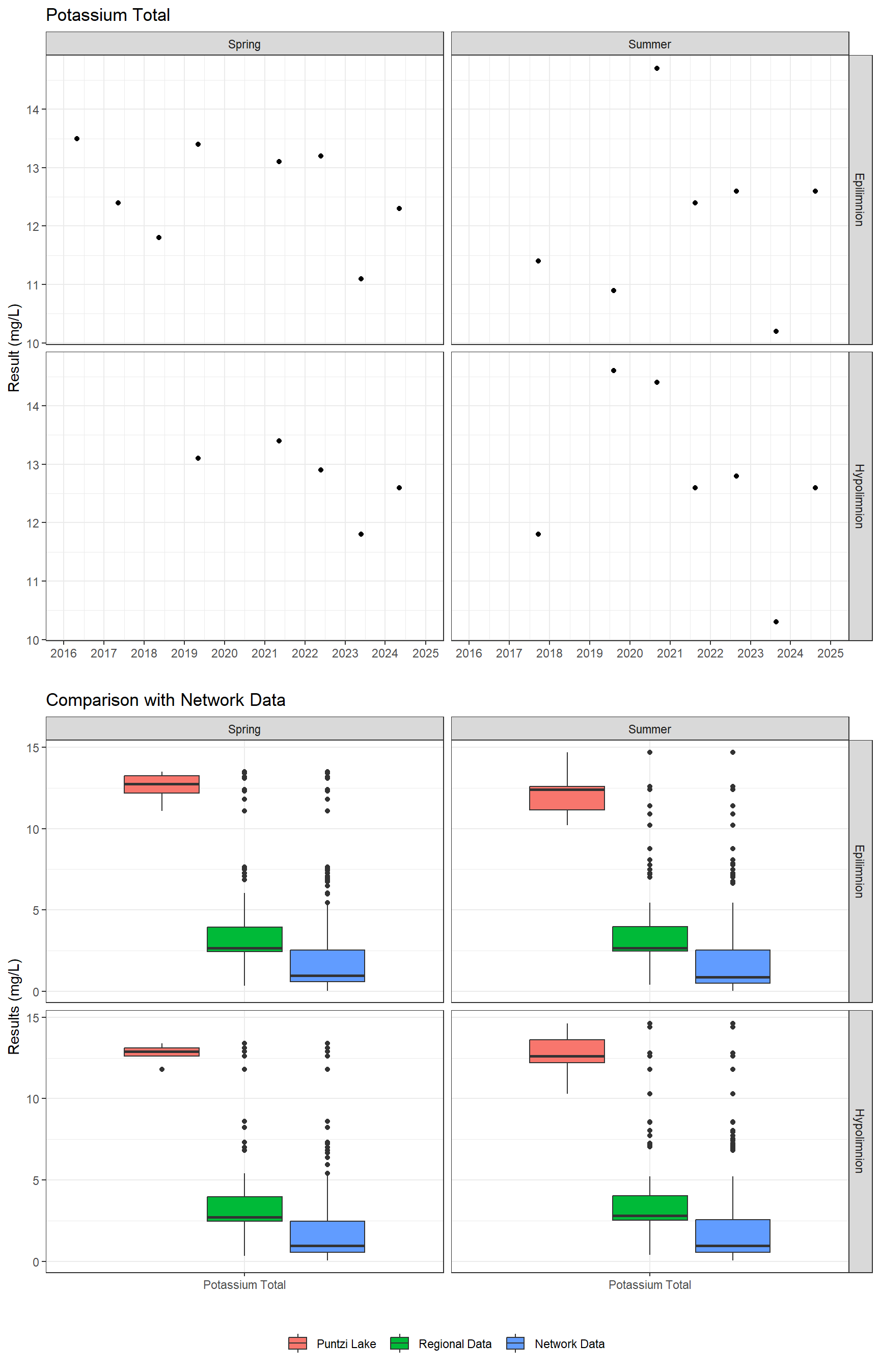 Series of plots showing results of major ions