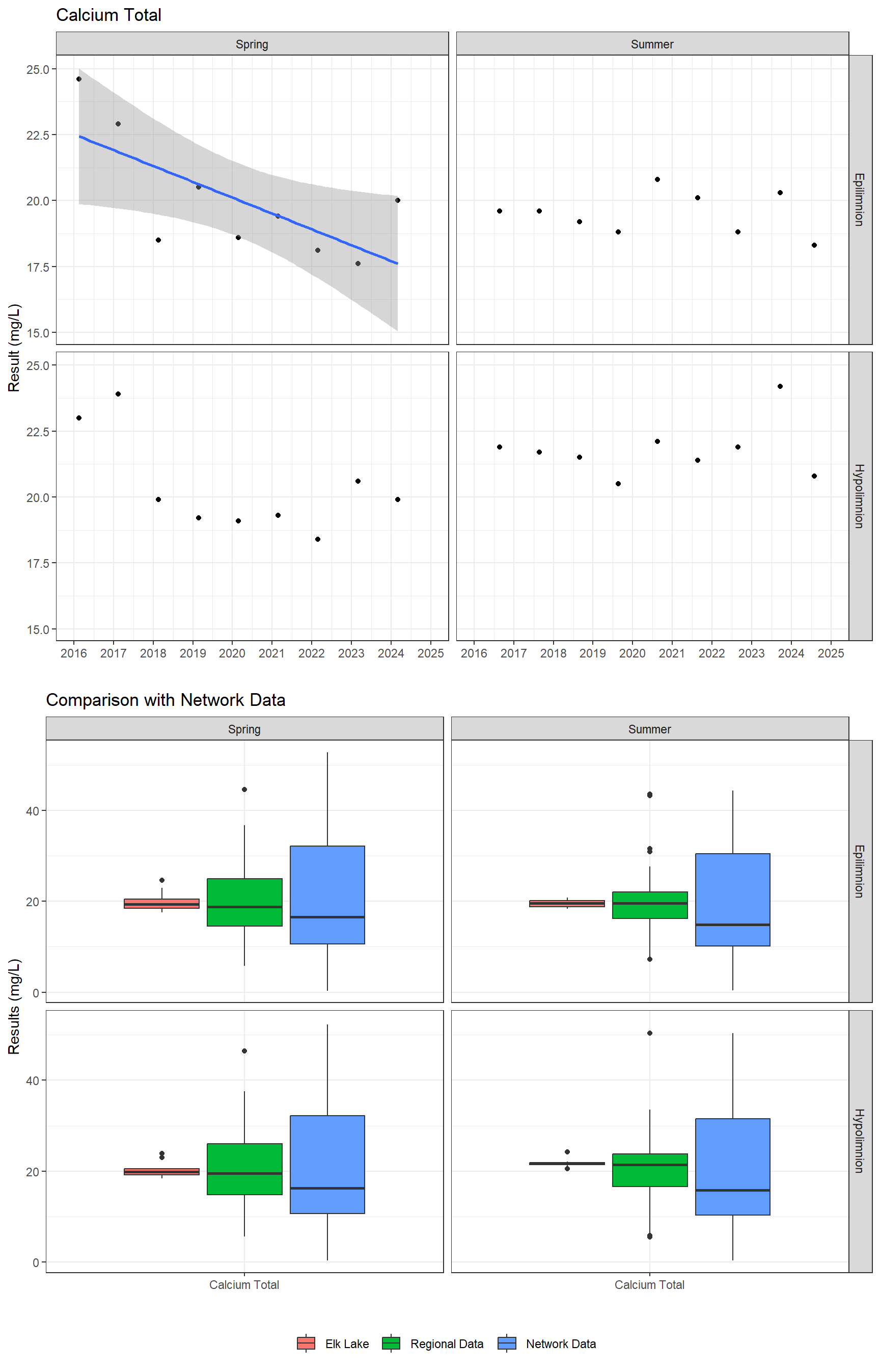 Series of plots showing results of major ions