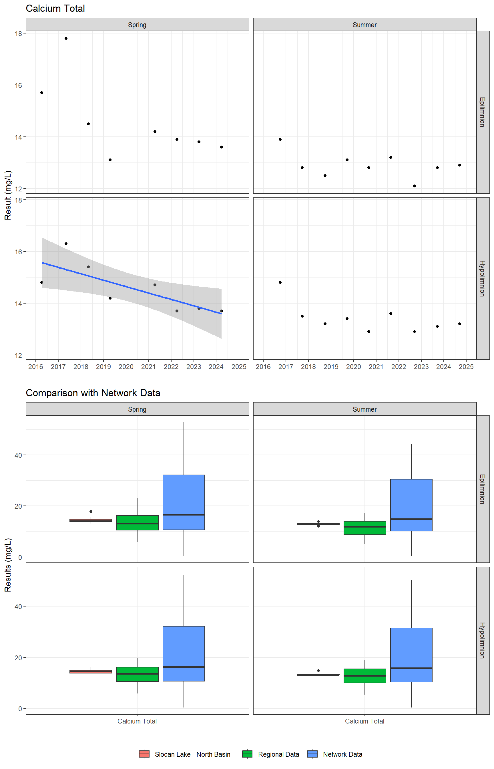 Series of plots showing results of major ions