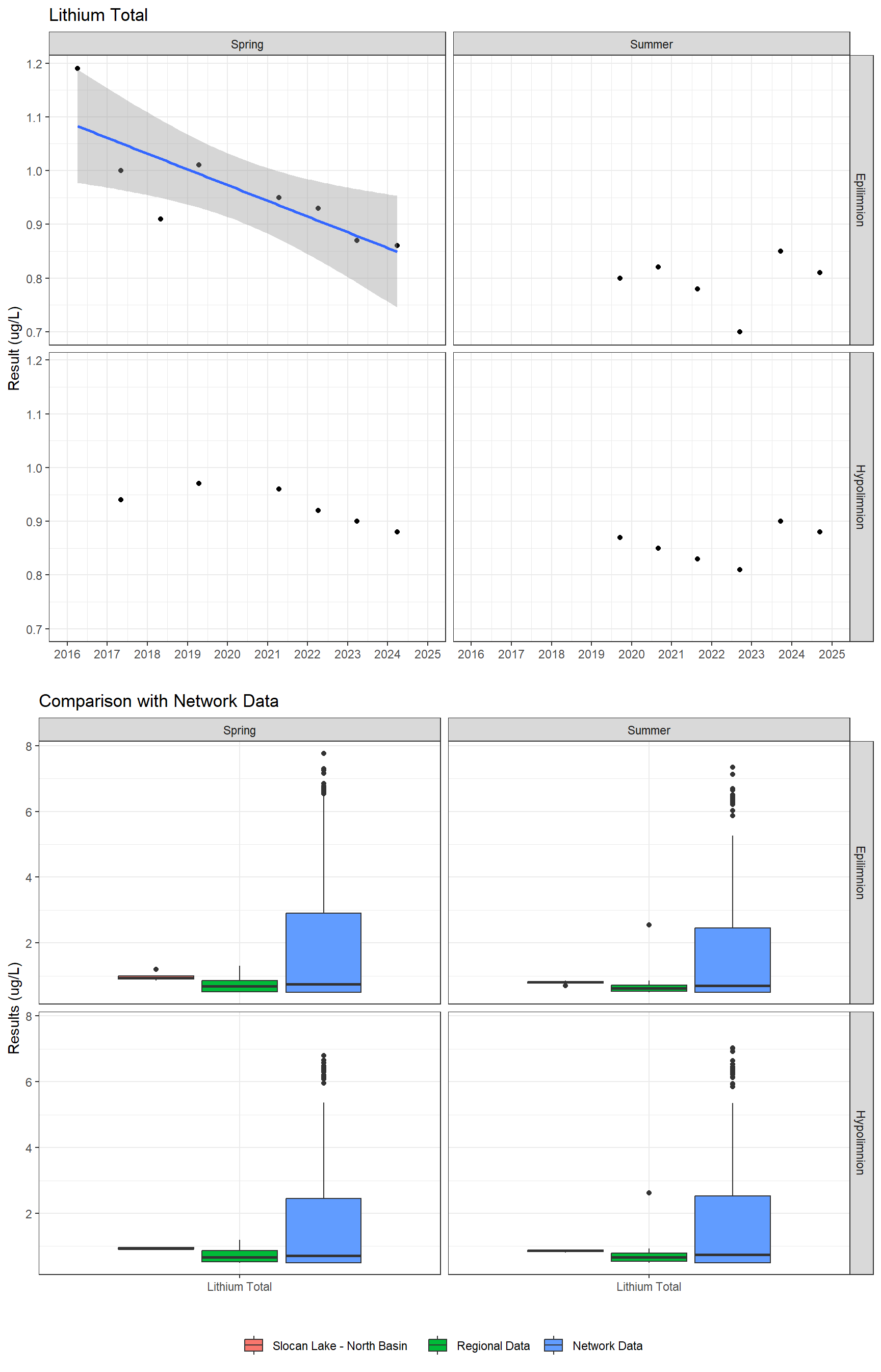 Series of plots showing results for total metals