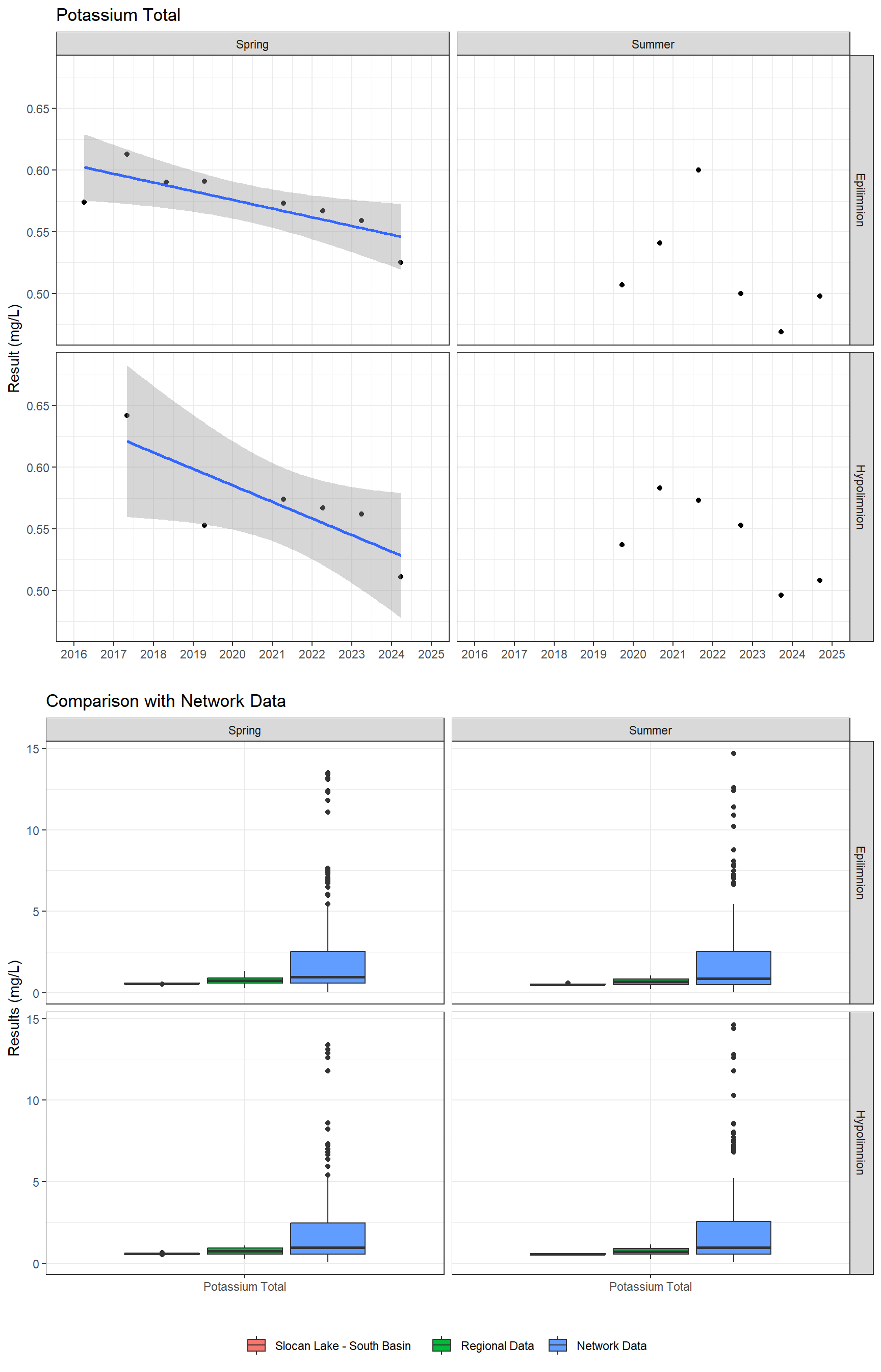 Series of plots showing results of major ions