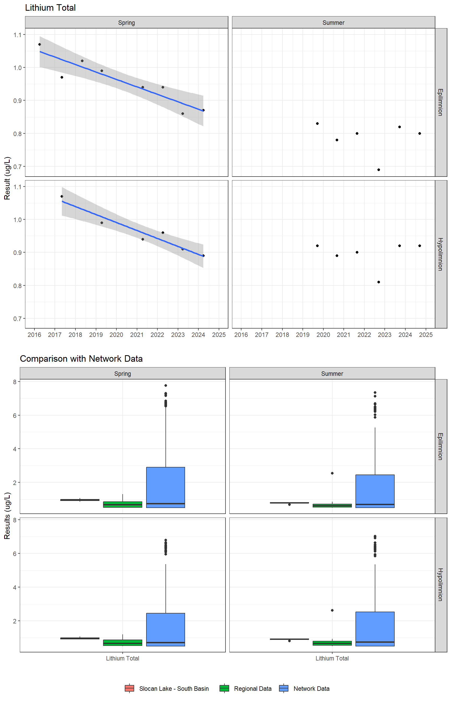 Series of plots showing results for total metals