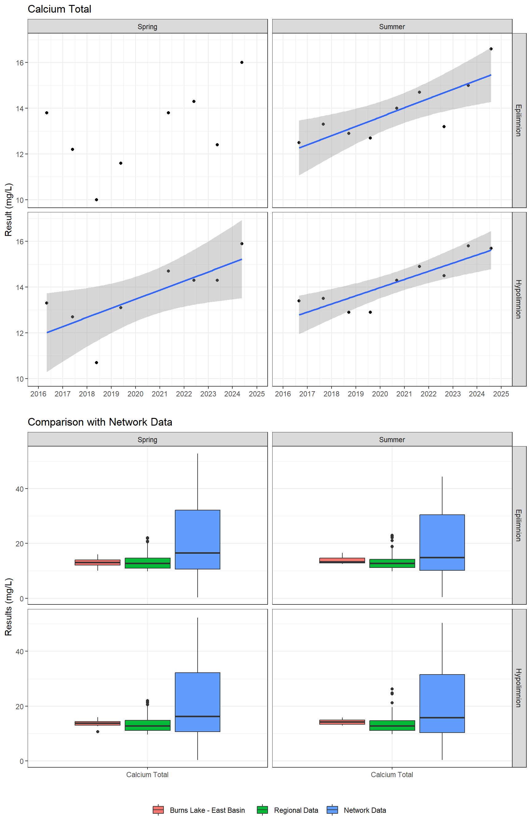 Series of plots showing results of major ions