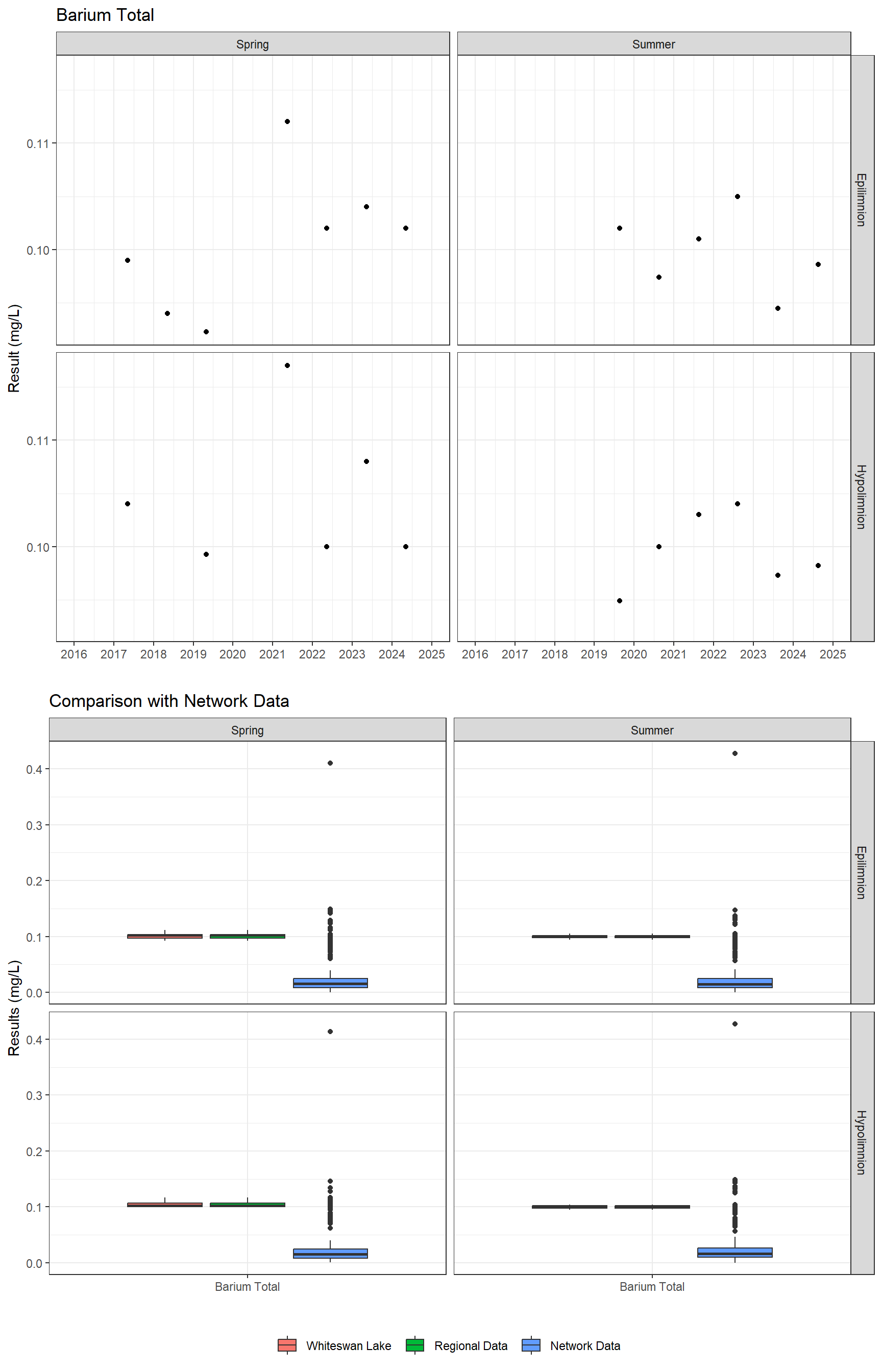 Series of plots showing results for total metals