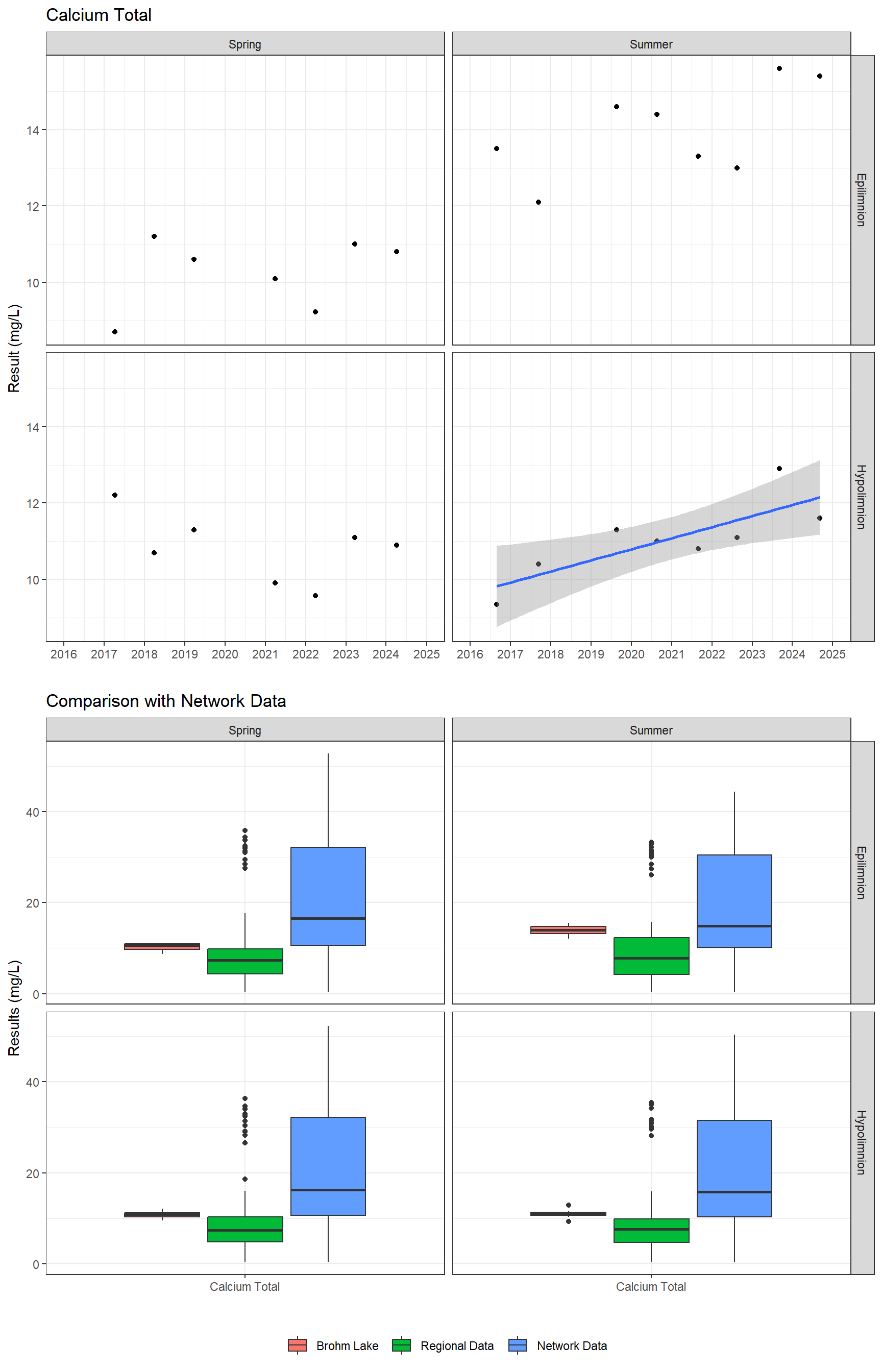 Series of plots showing results of major ions