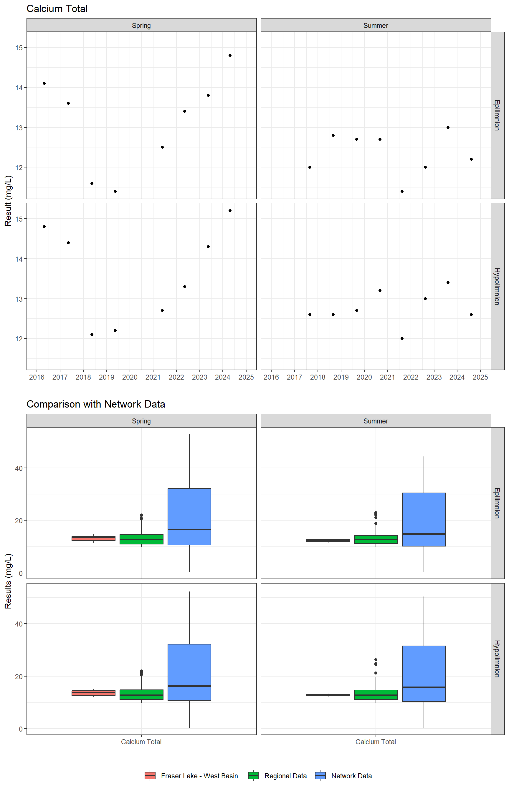 Series of plots showing results of major ions