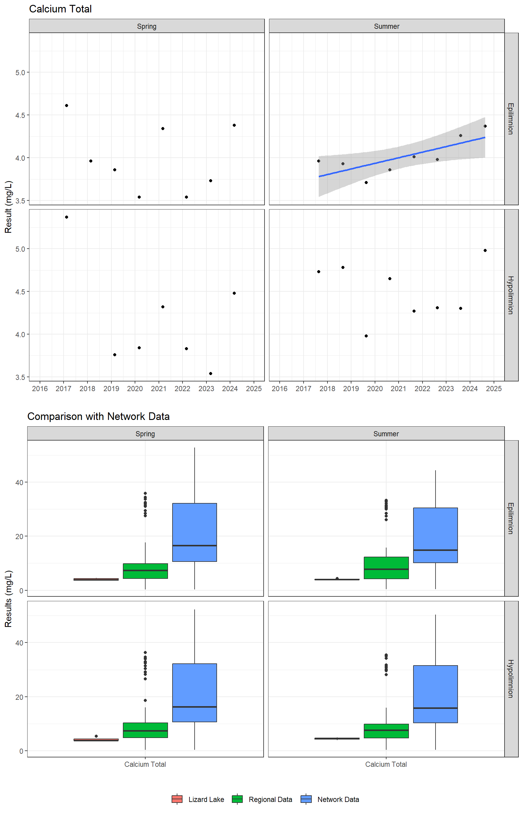 Series of plots showing results of major ions