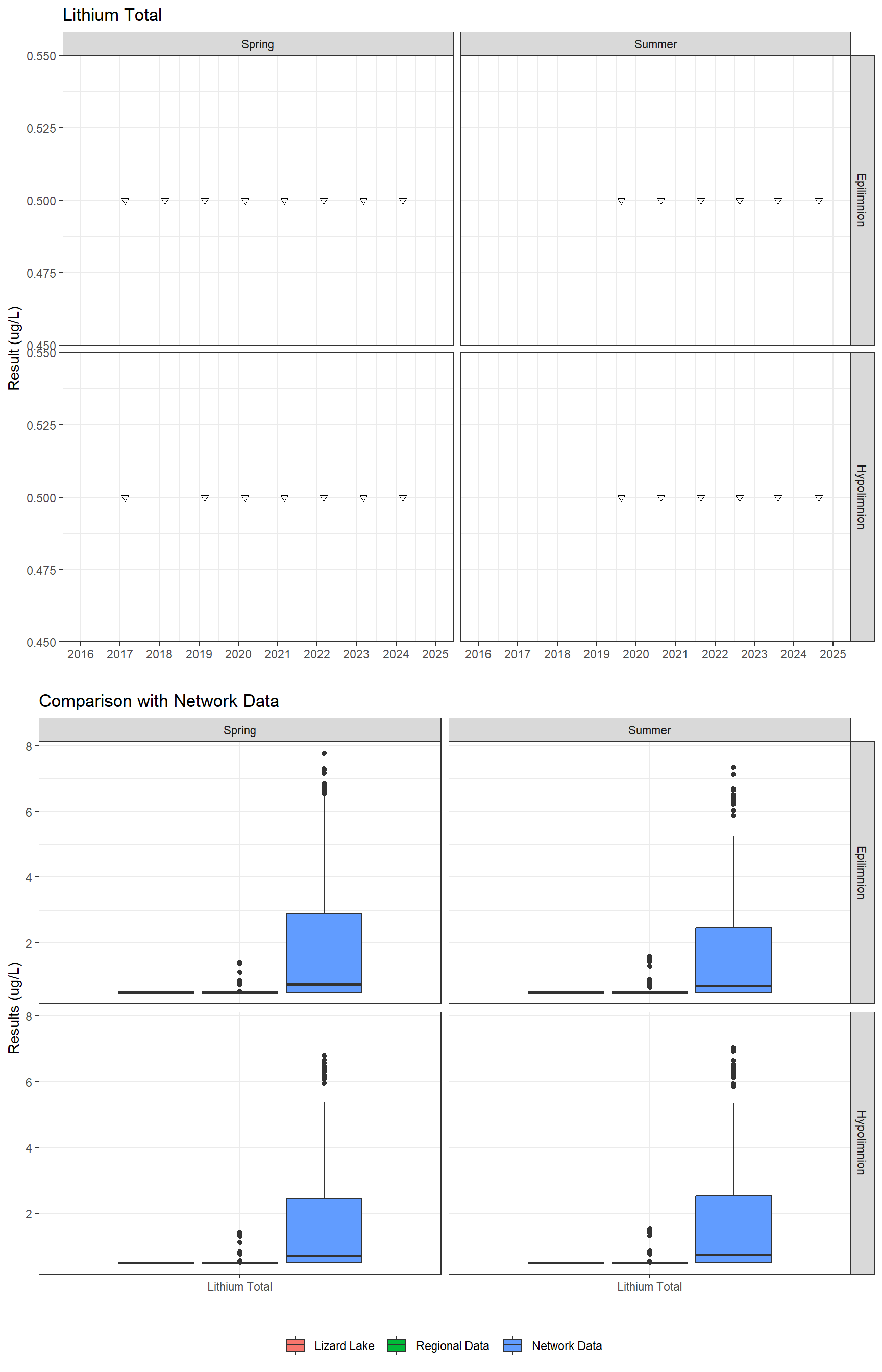 Series of plots showing results for total metals