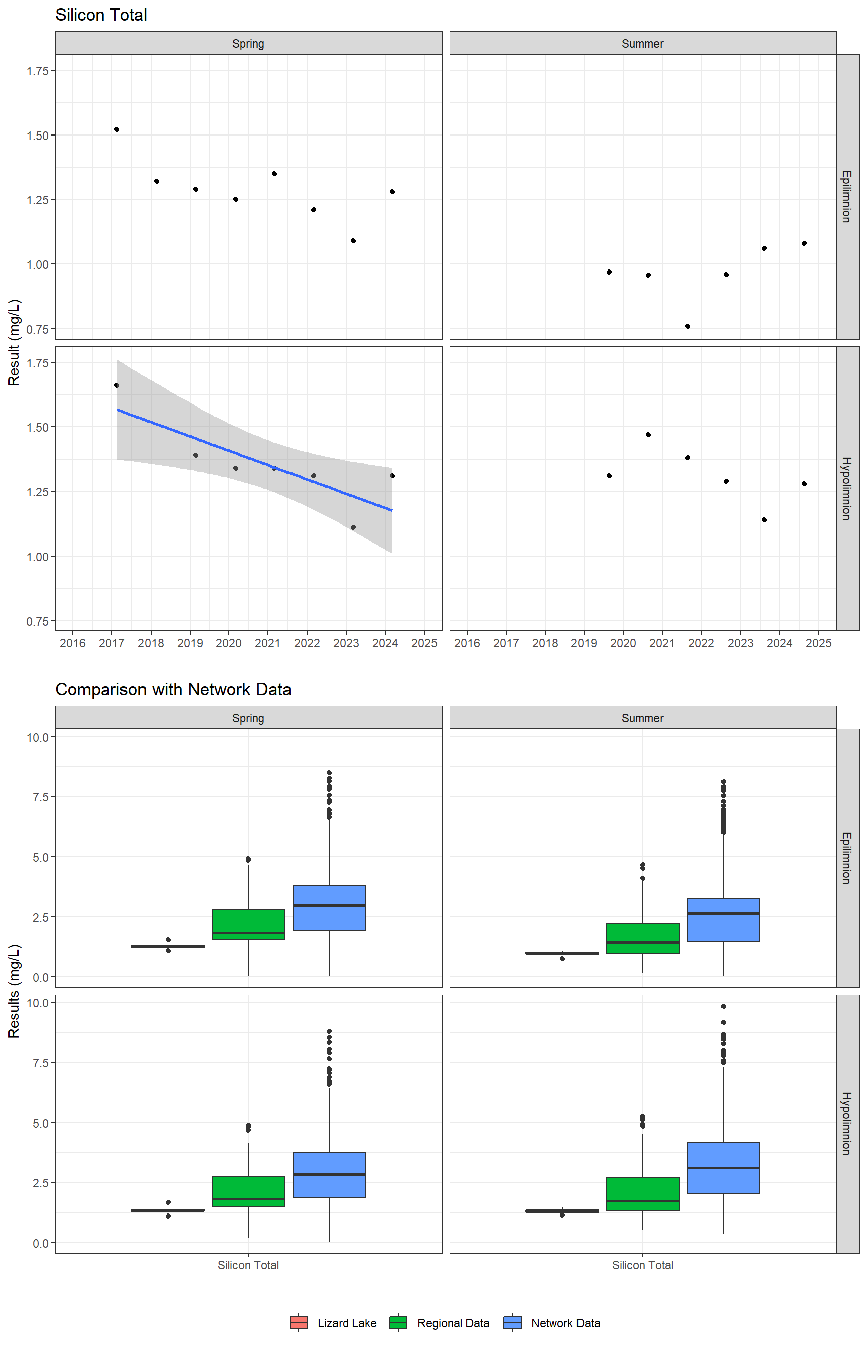 Series of plots showing results for total metals