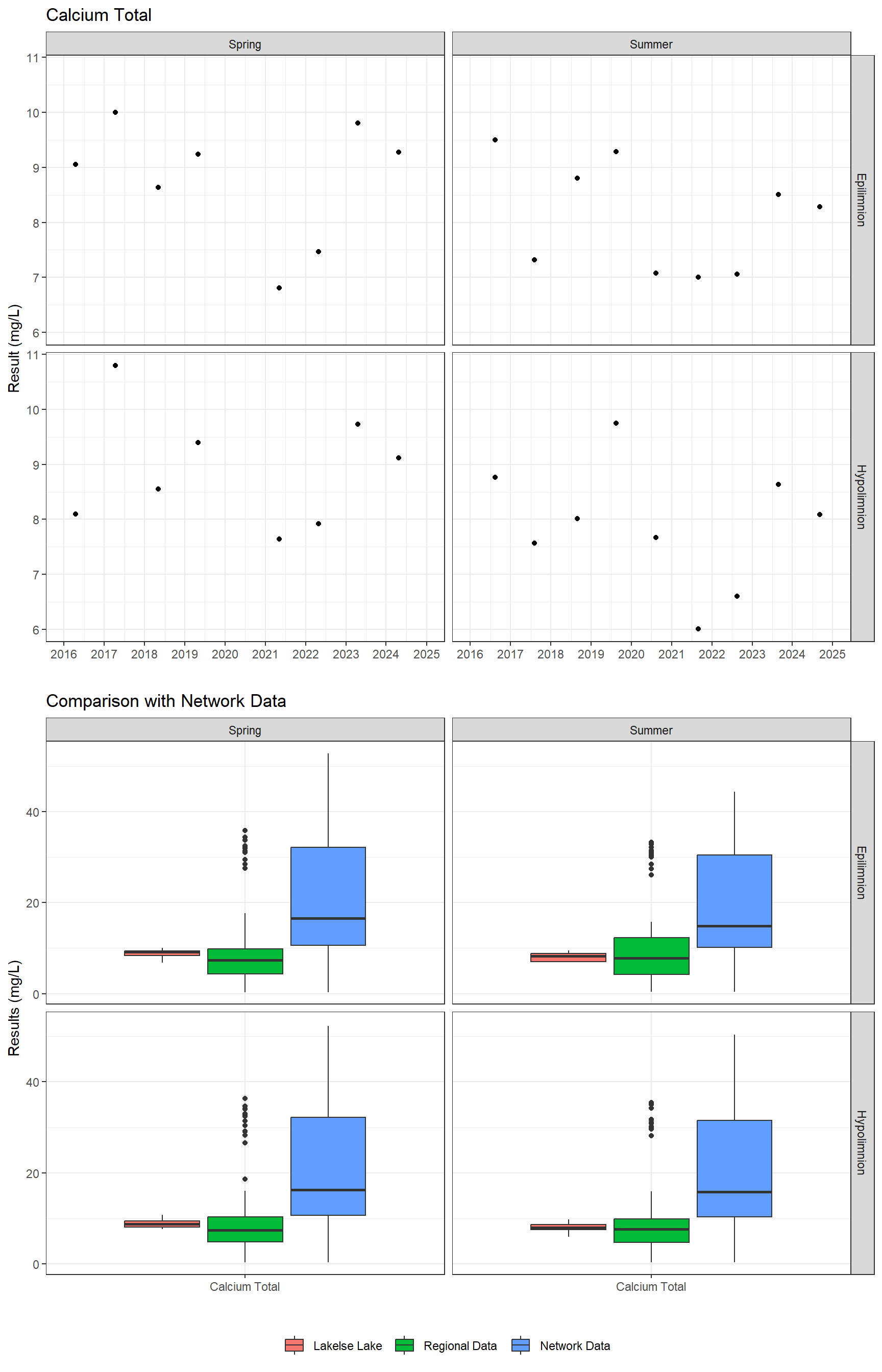 Series of plots showing results of major ions