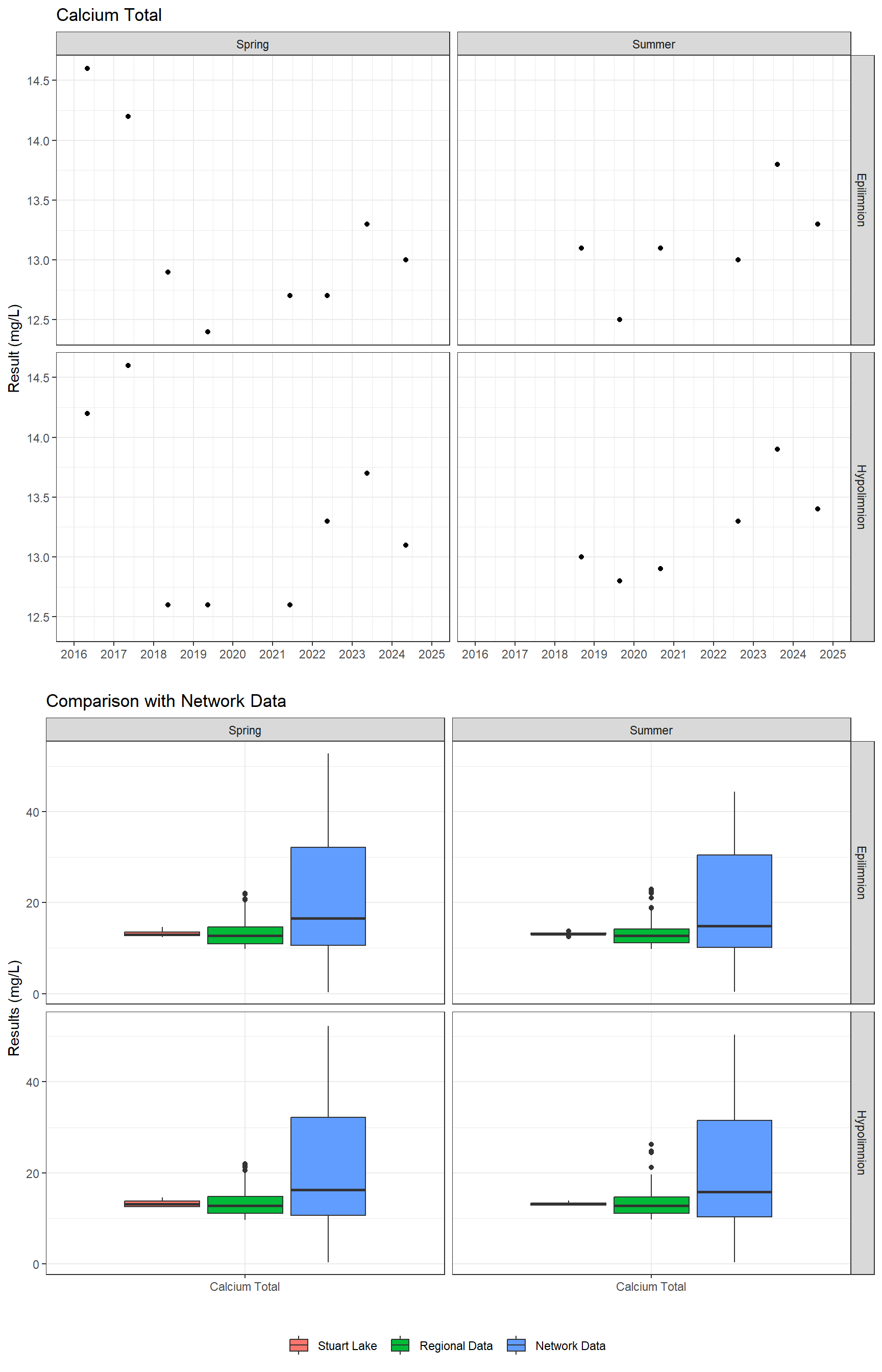 Series of plots showing results of major ions