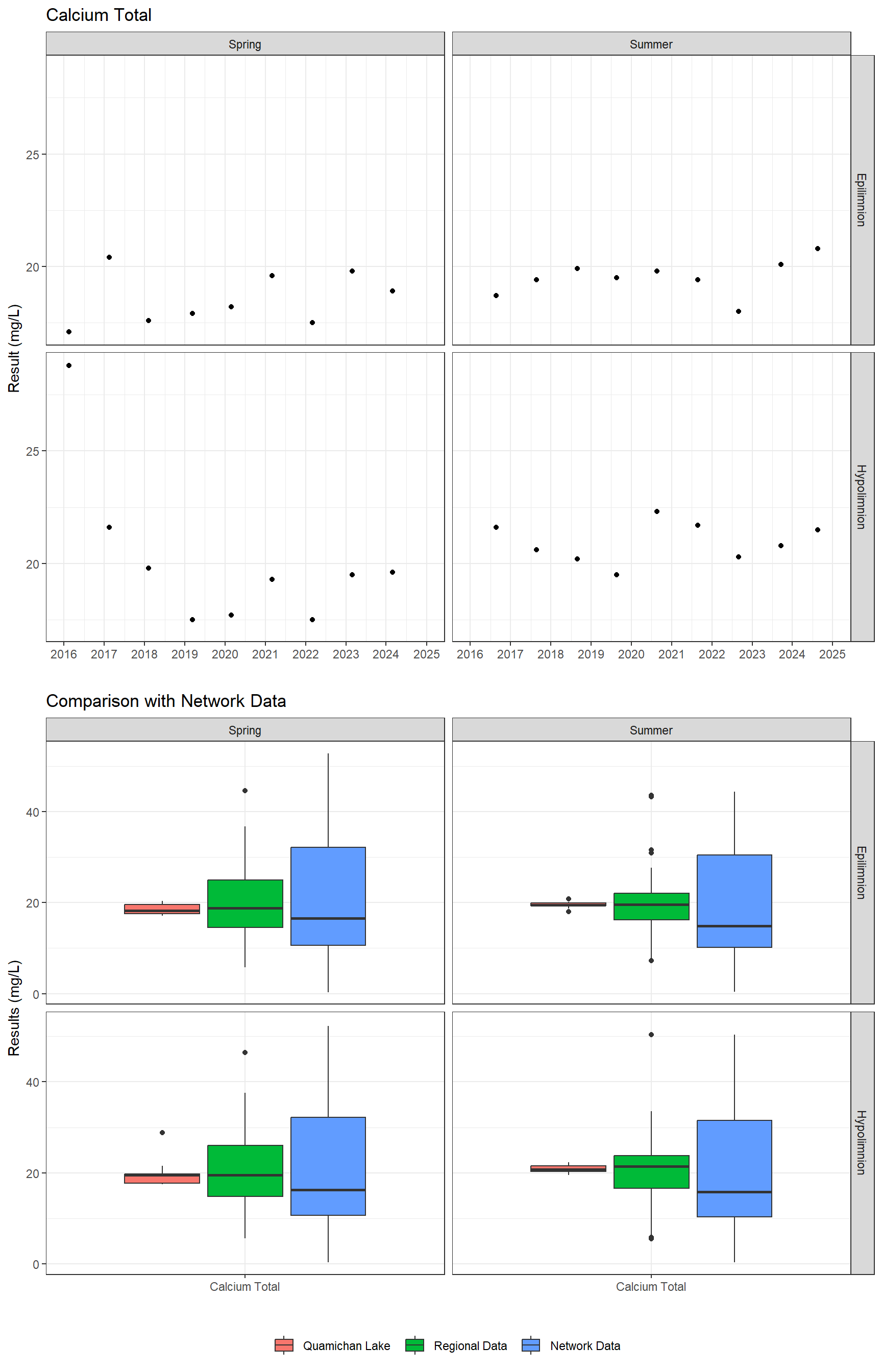 Series of plots showing results of major ions