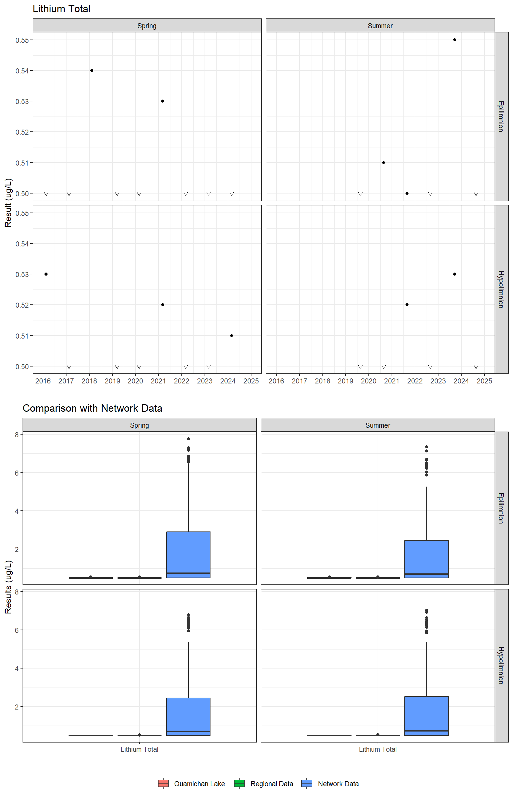 Series of plots showing results for total metals