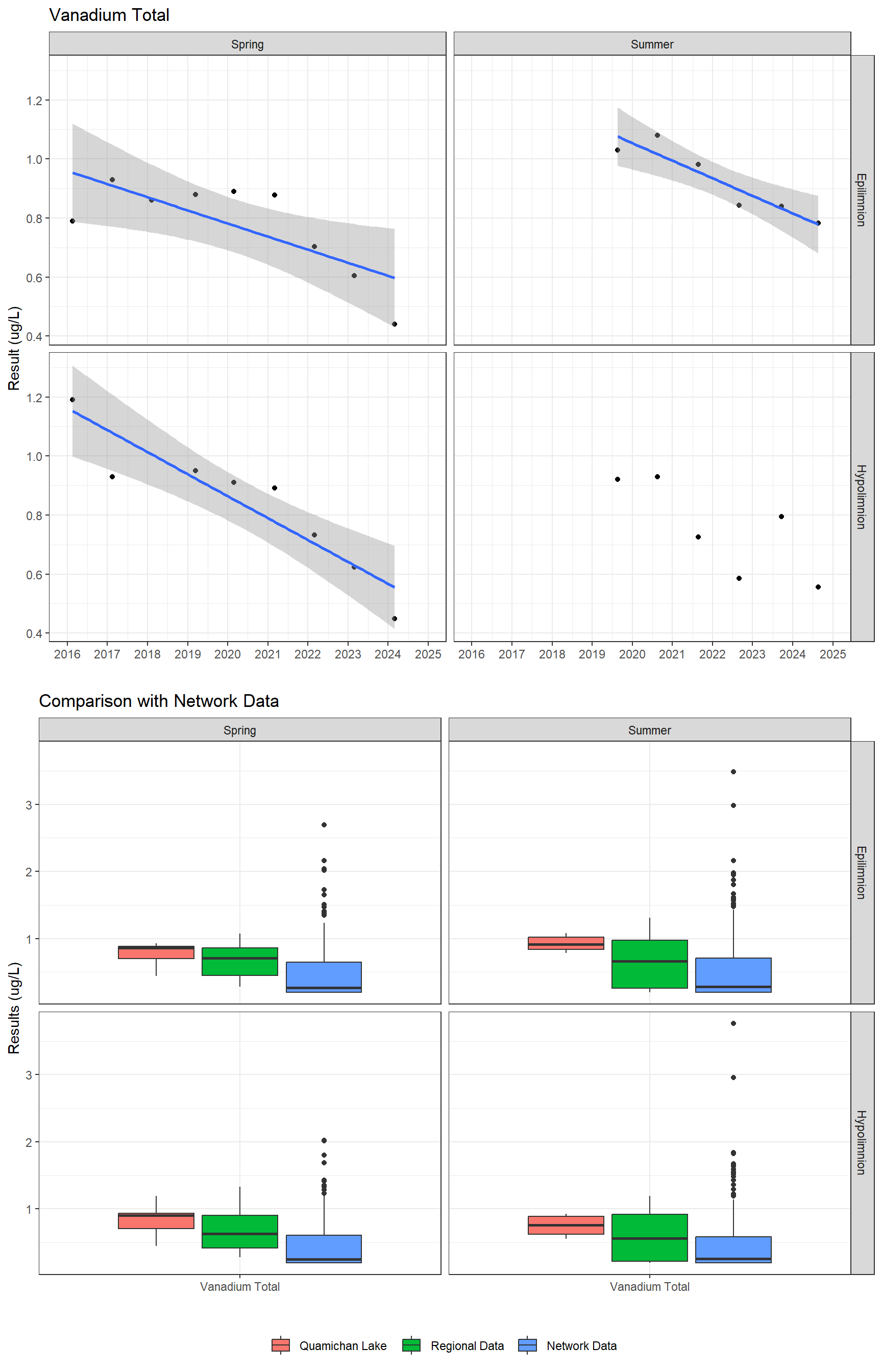 Series of plots showing results for total metals