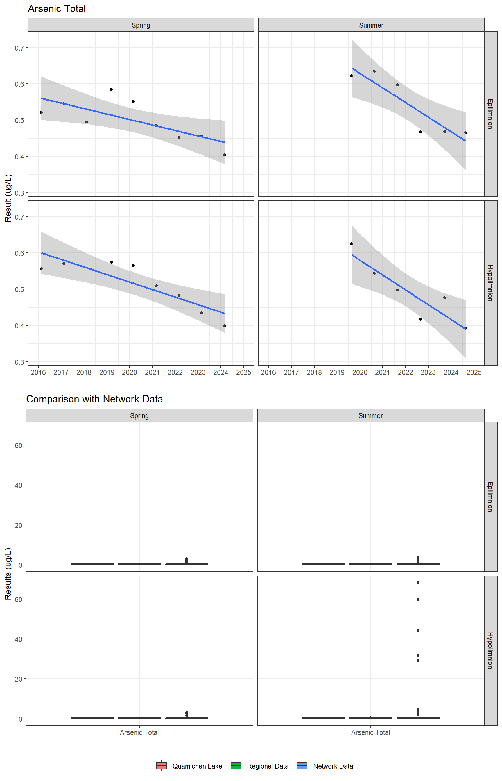 Series of plots showing results for total metals