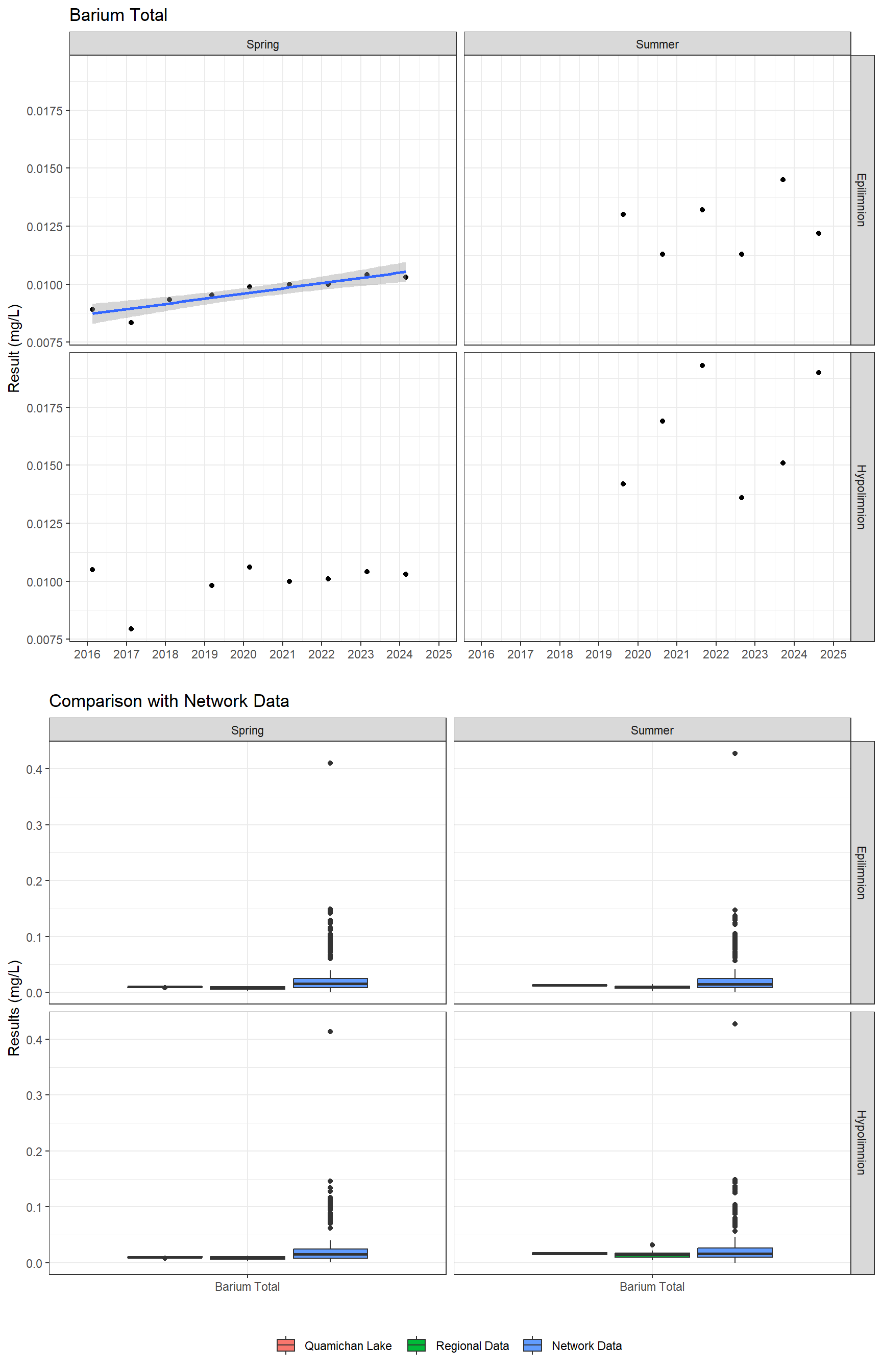 Series of plots showing results for total metals