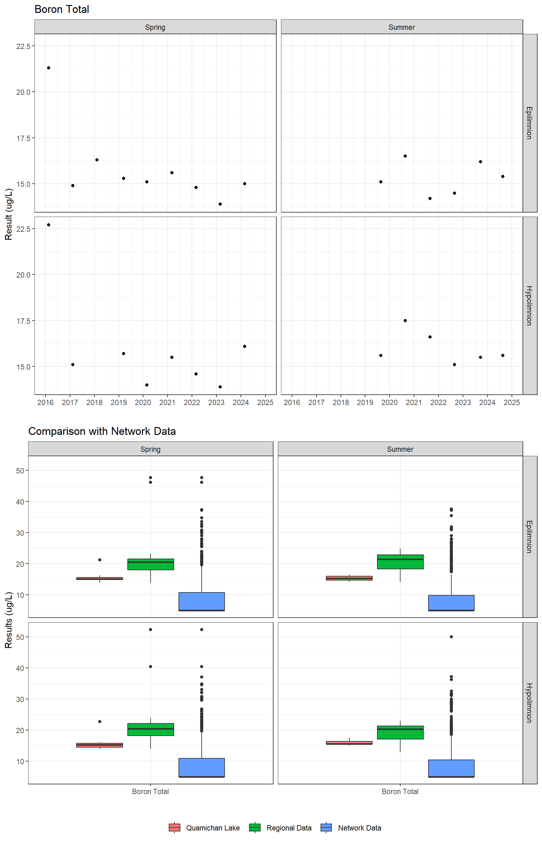 Series of plots showing results for total metals