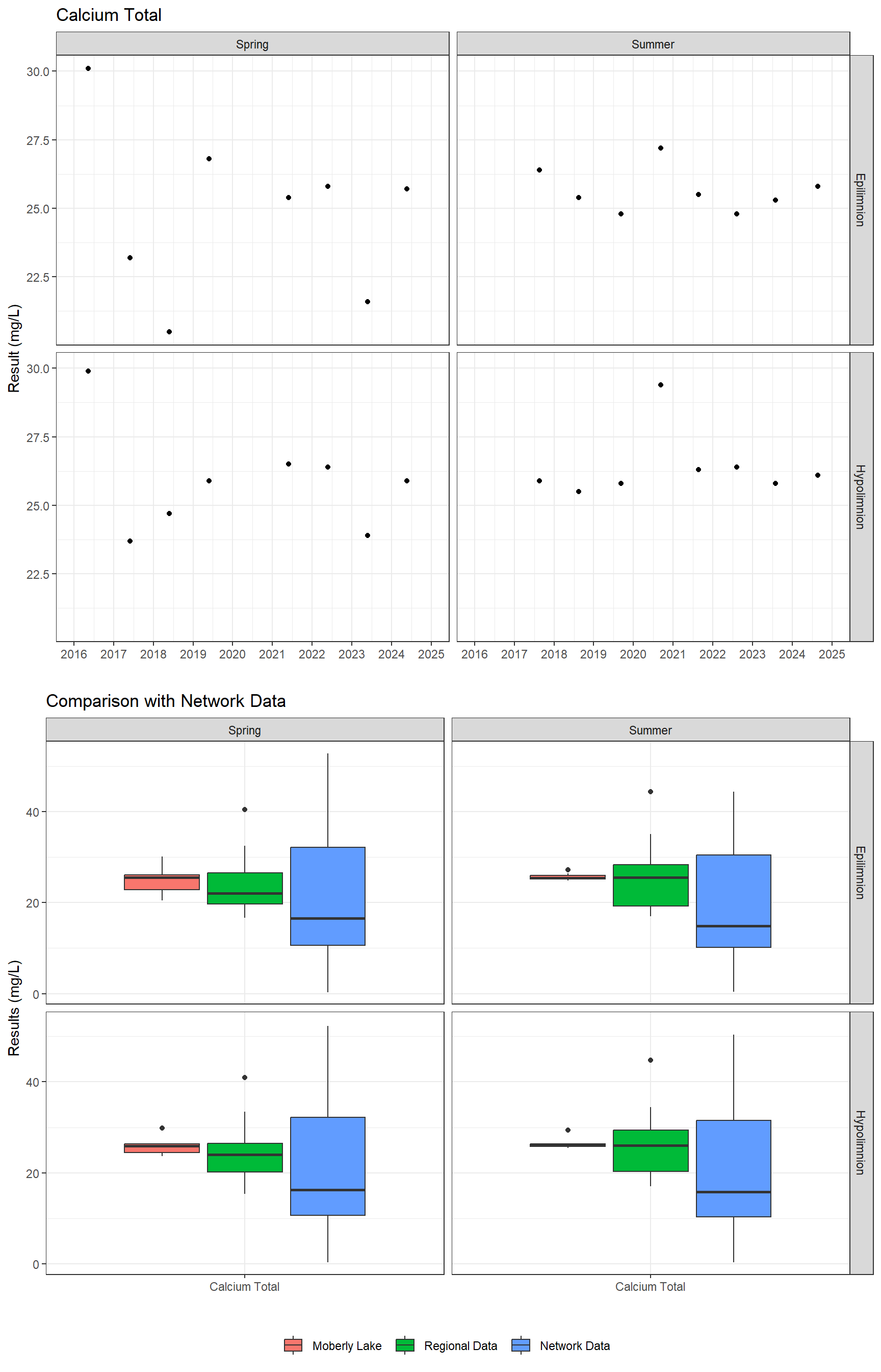 Series of plots showing results of major ions