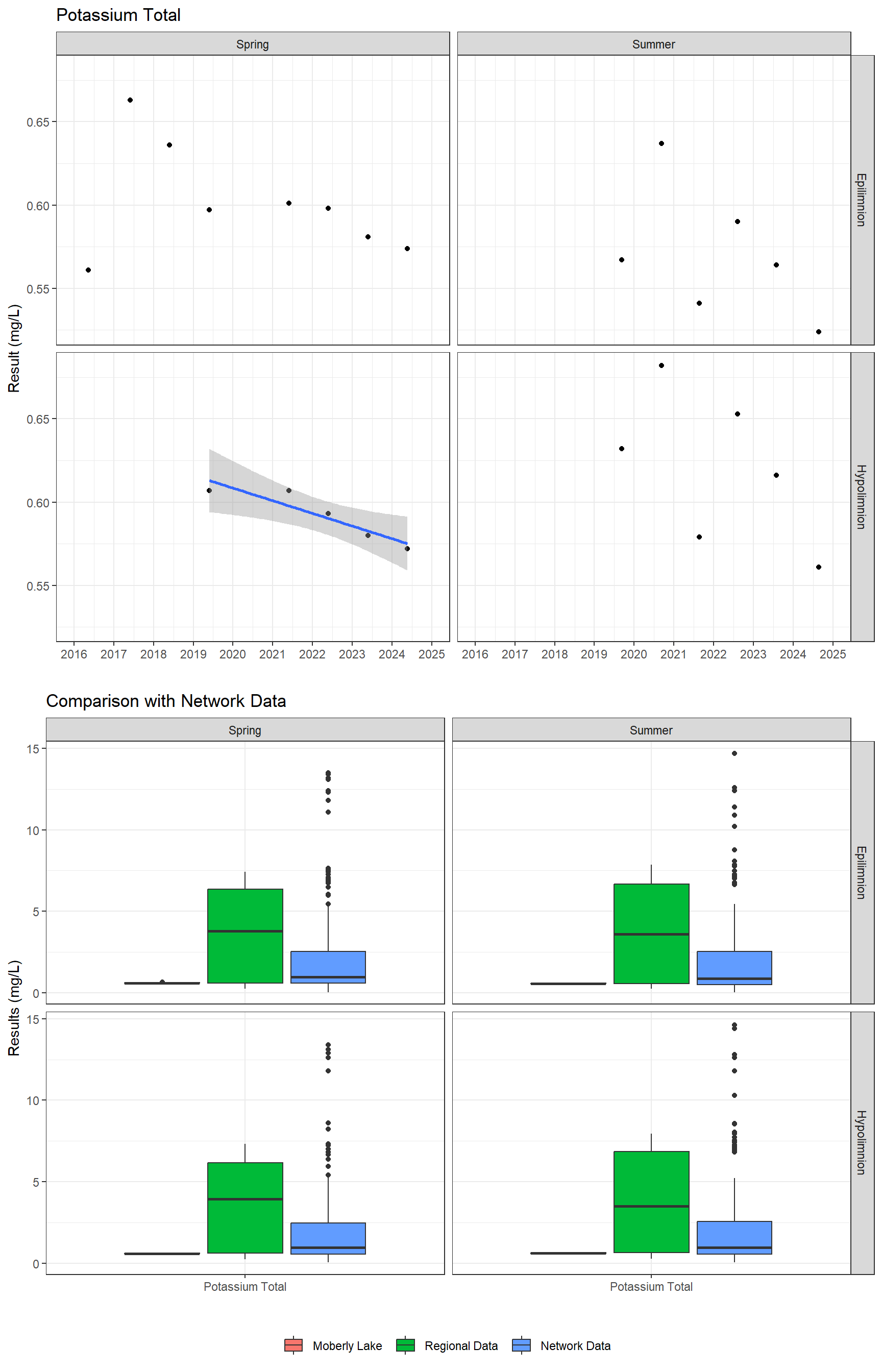 Series of plots showing results of major ions