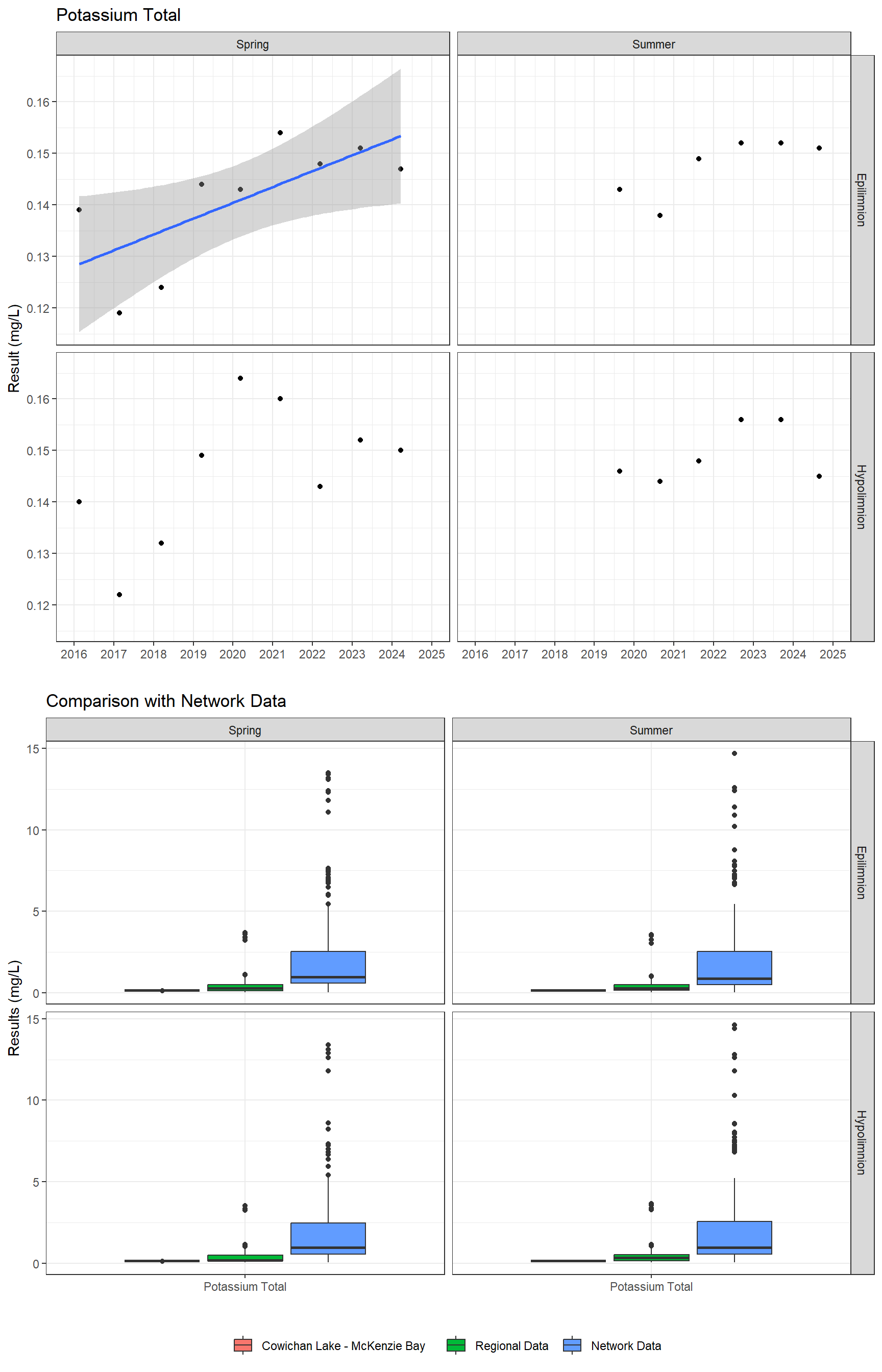 Series of plots showing results of major ions