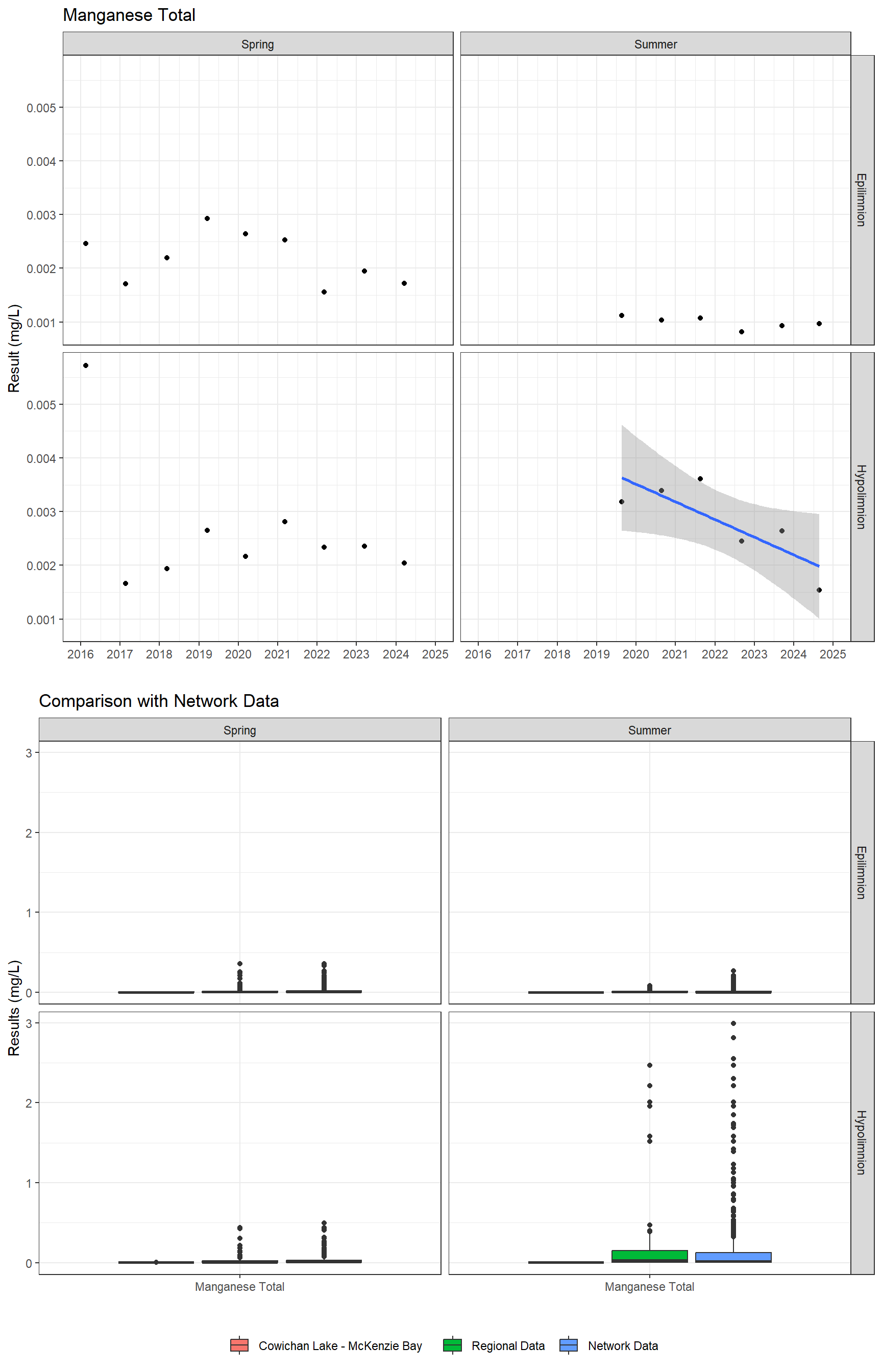 Series of plots showing results for total metals