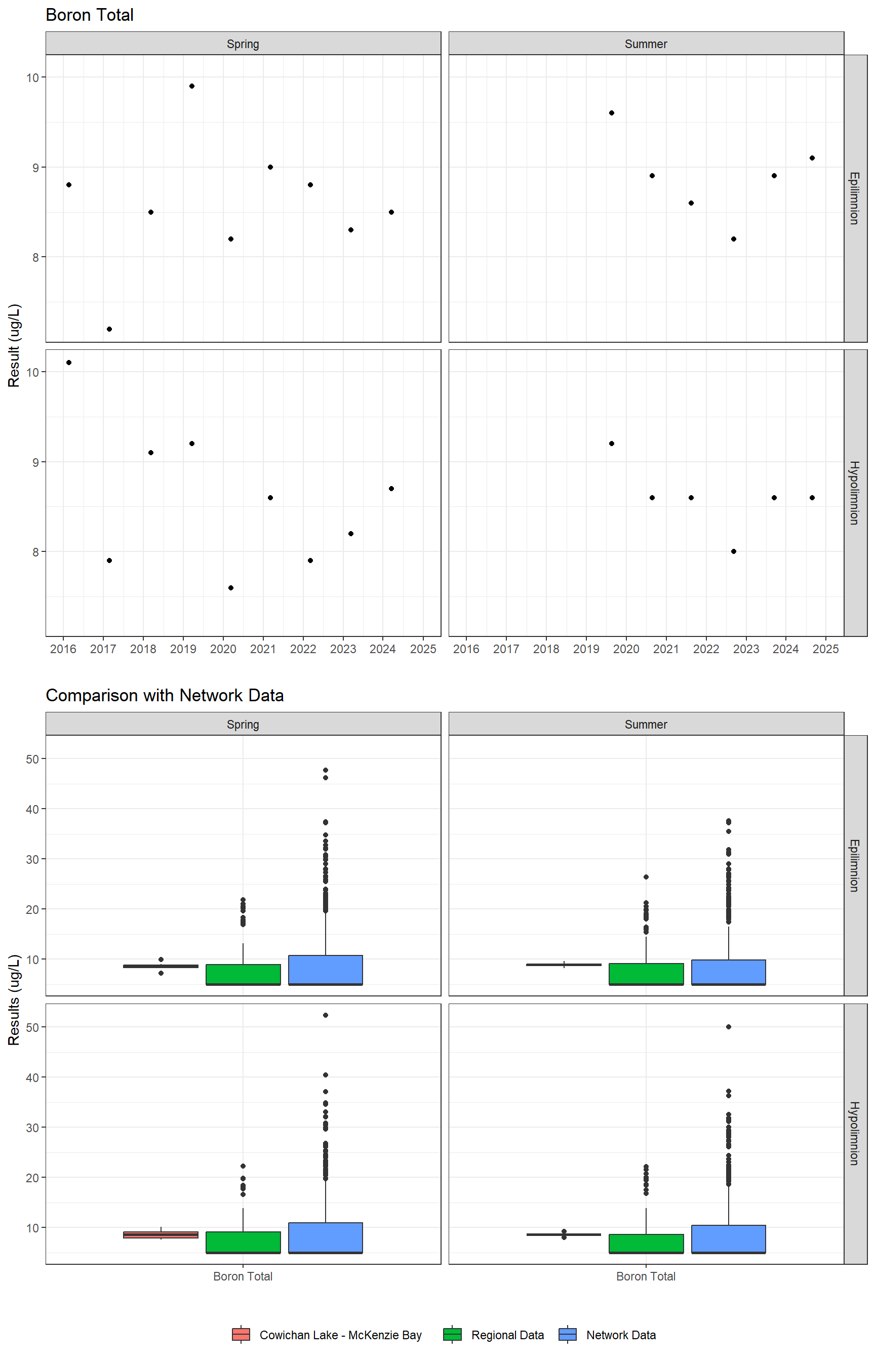 Series of plots showing results for total metals