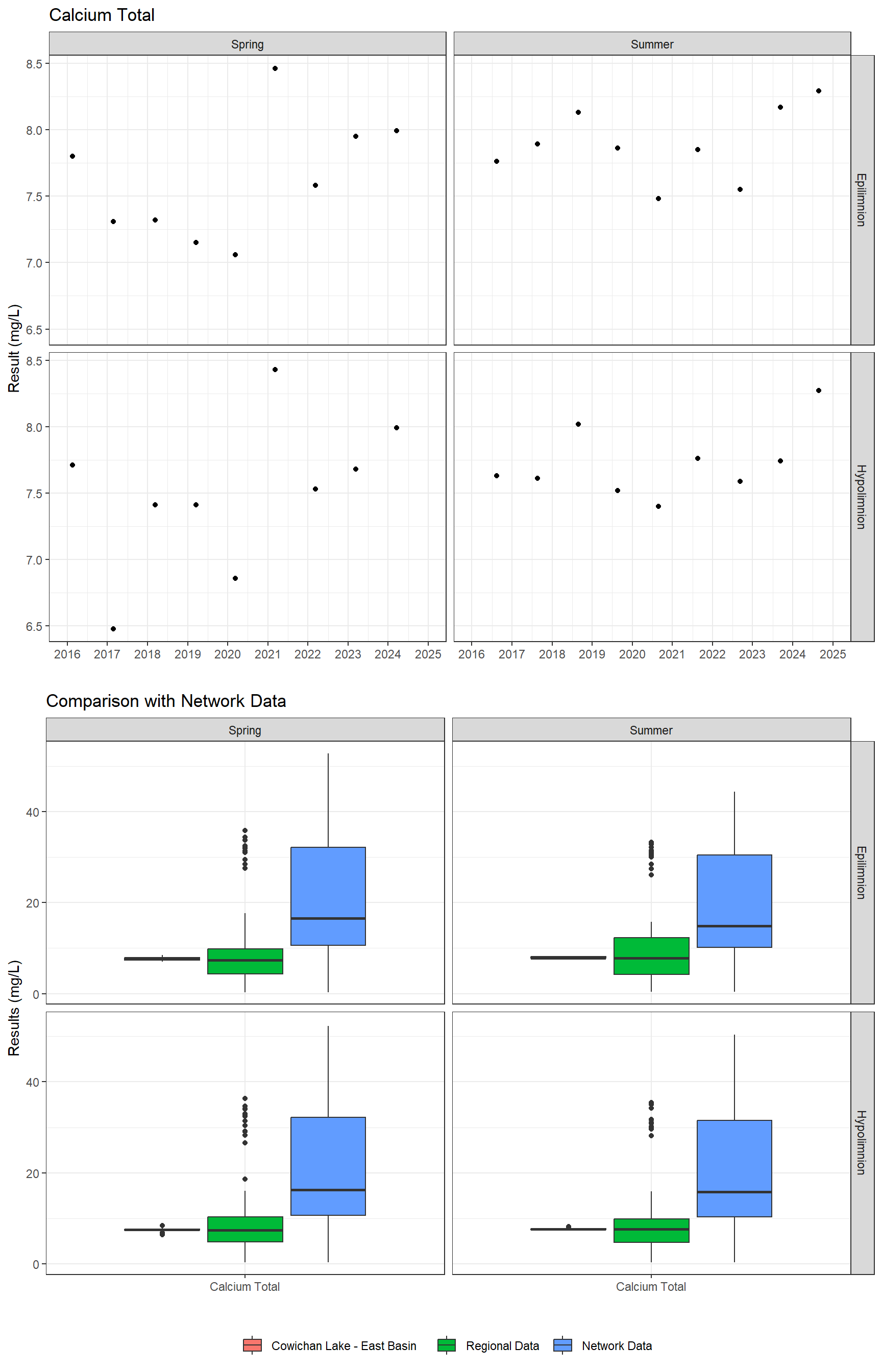 Series of plots showing results of major ions