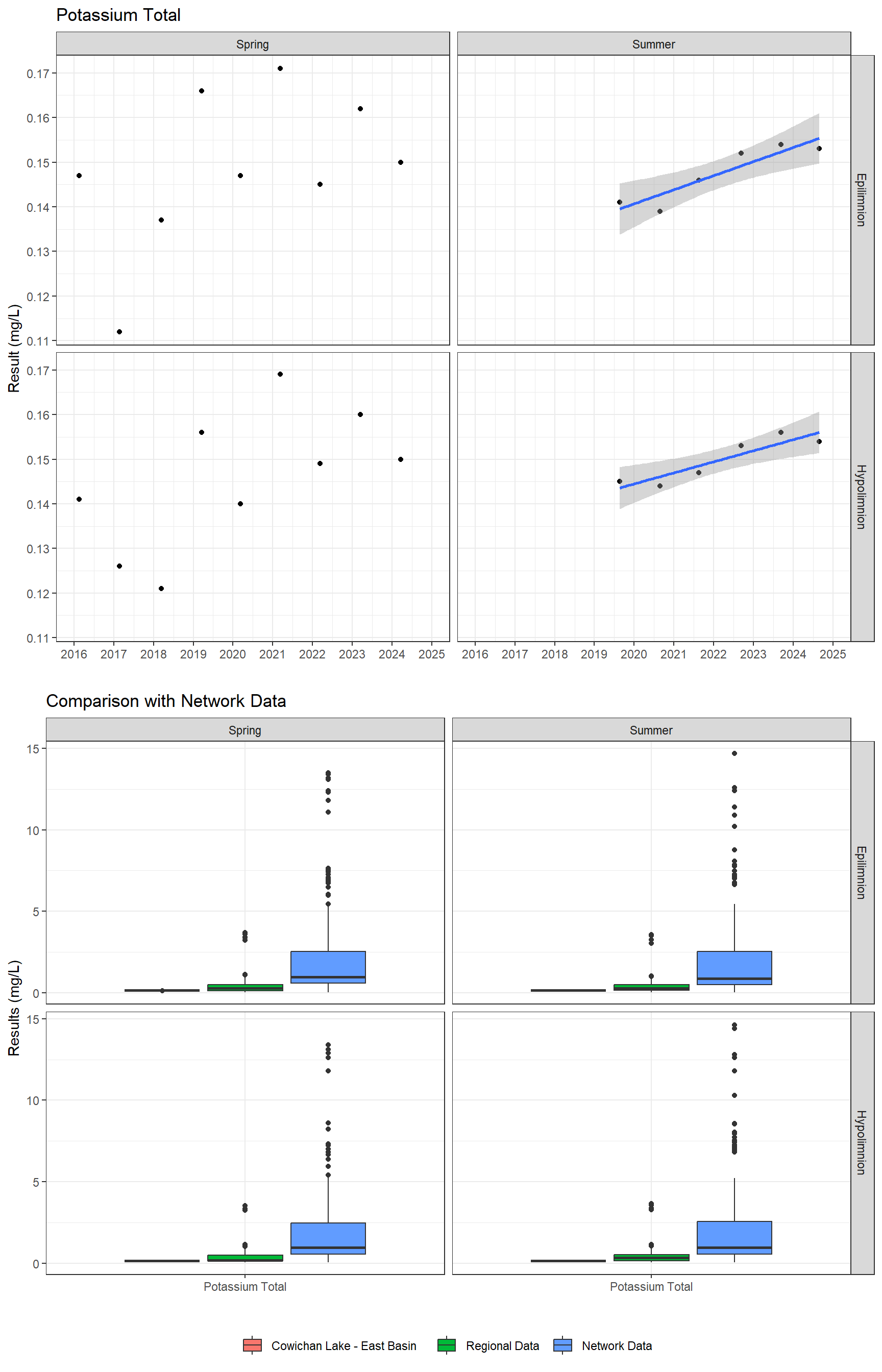 Series of plots showing results of major ions