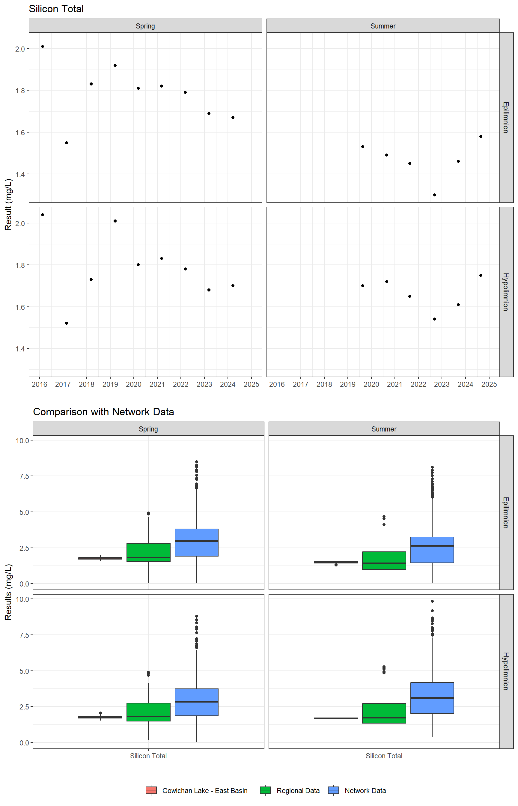 Series of plots showing results for total metals