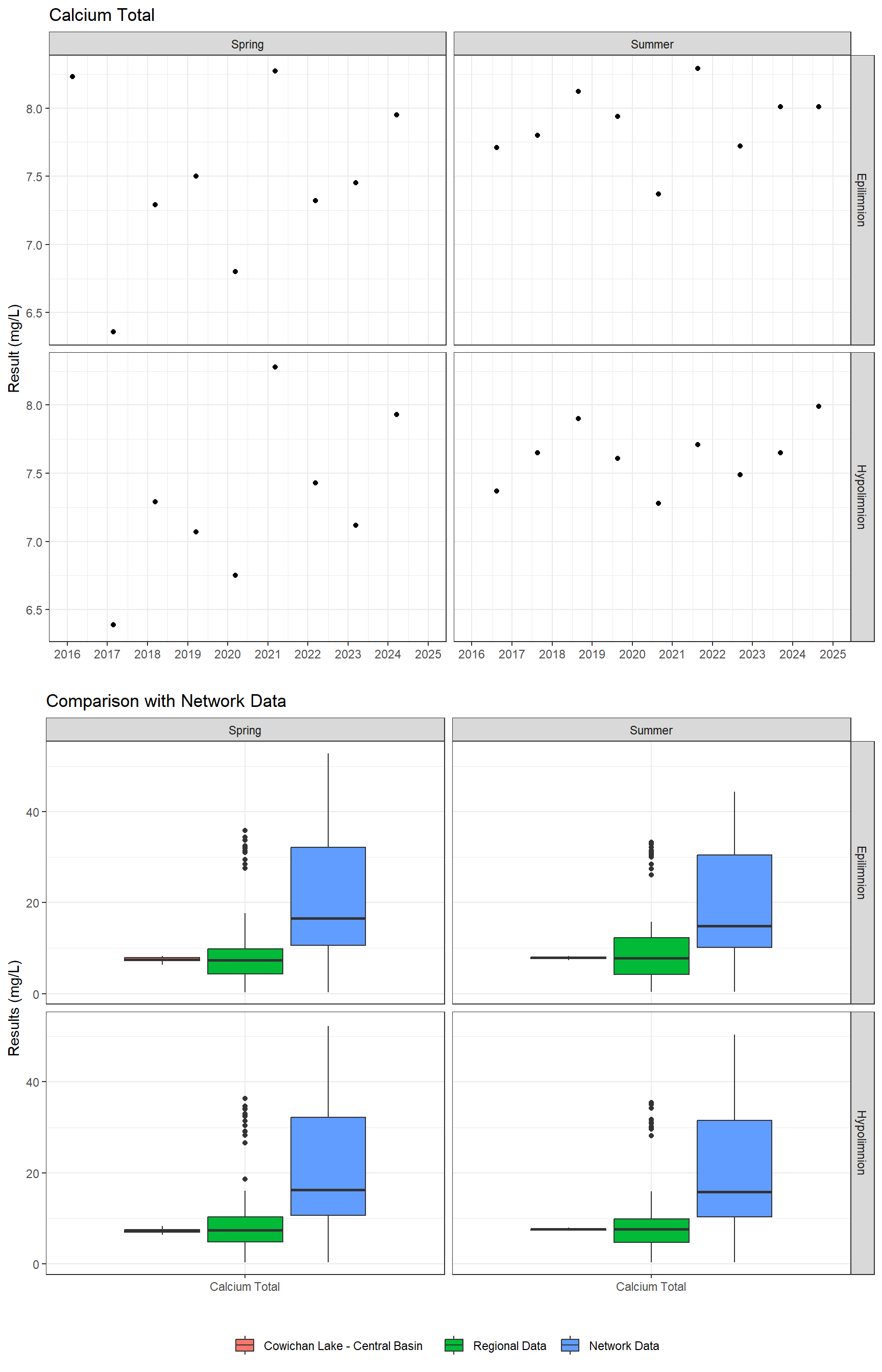 Series of plots showing results of major ions