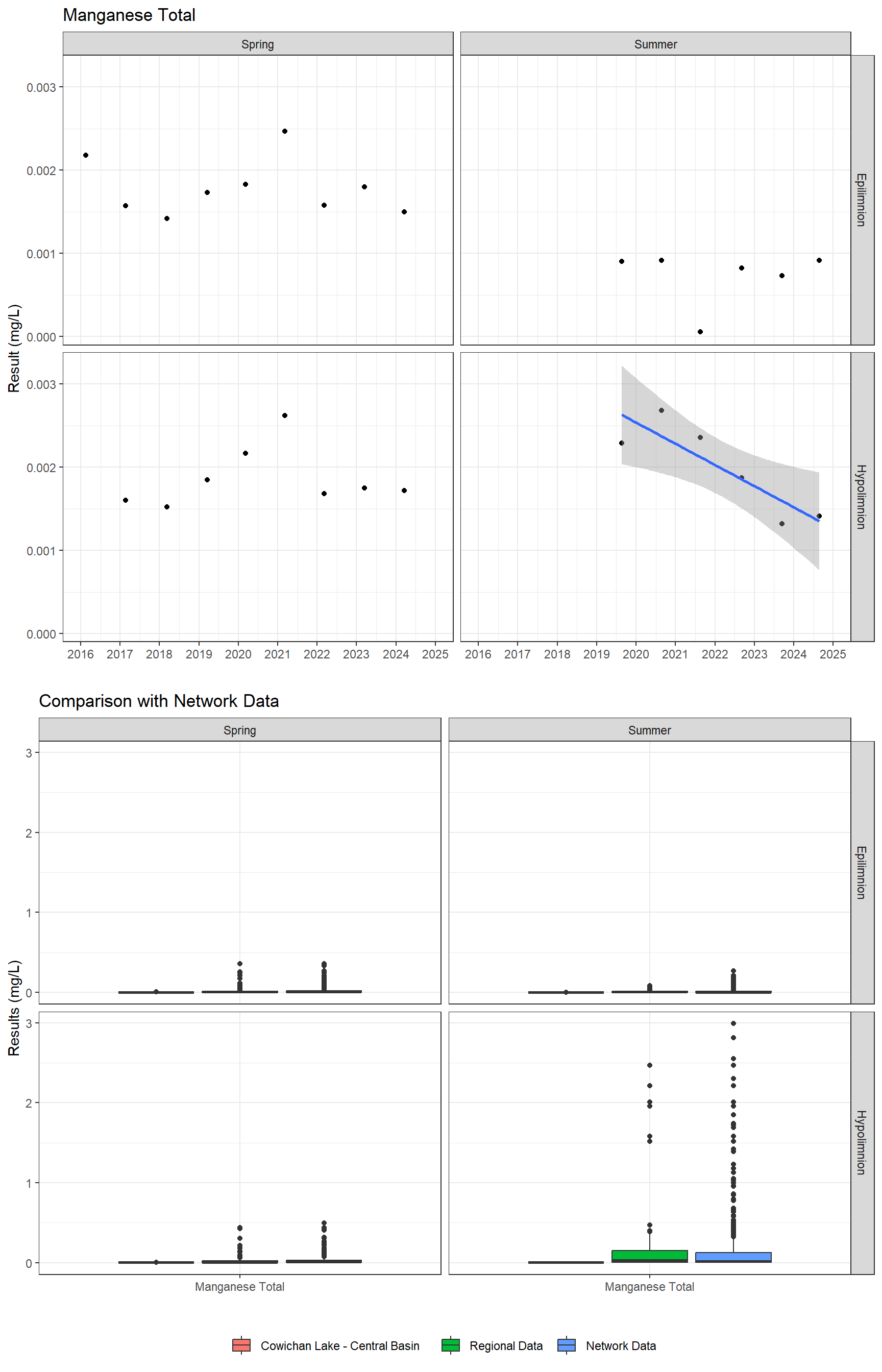 Series of plots showing results for total metals