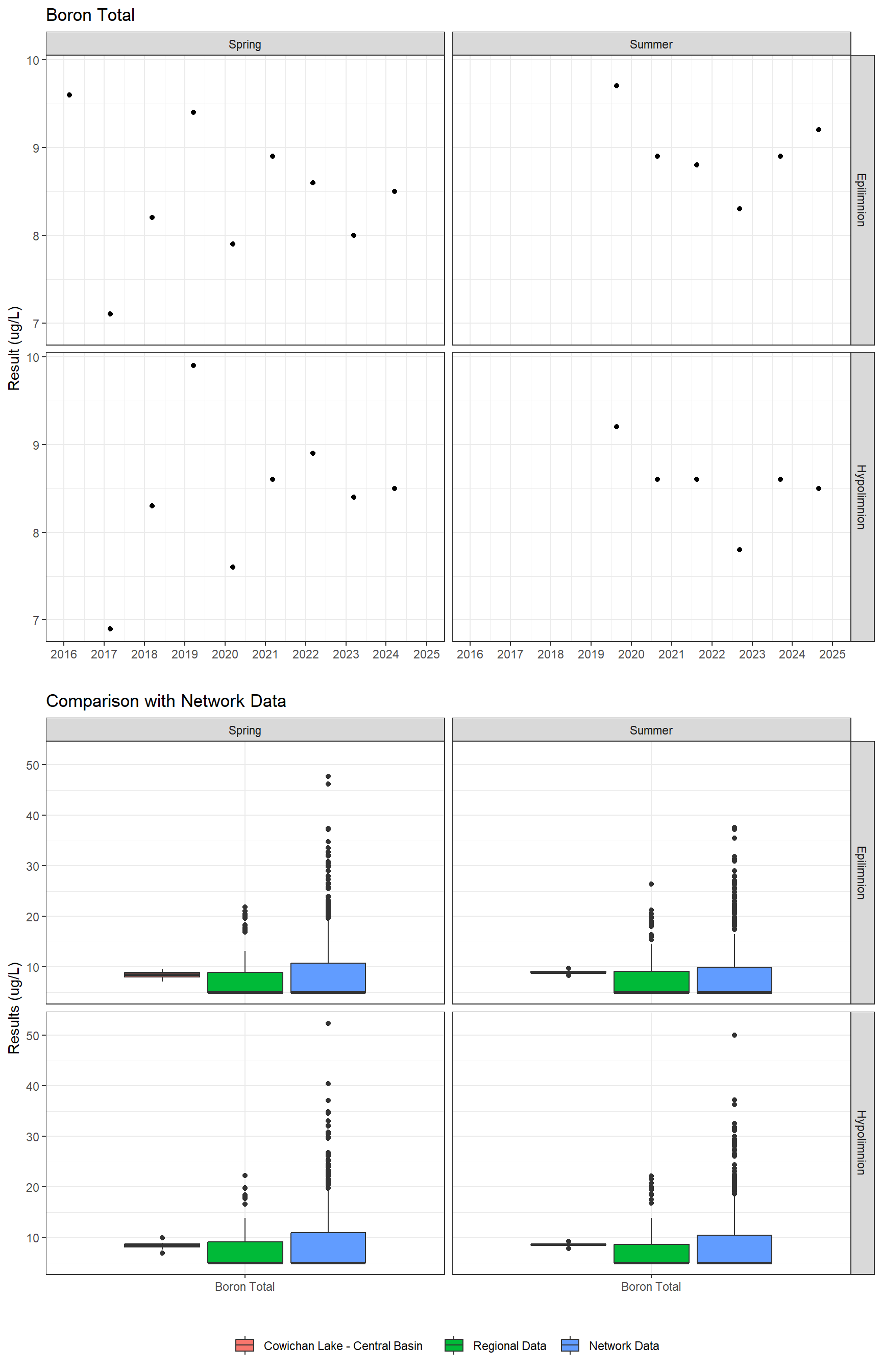 Series of plots showing results for total metals