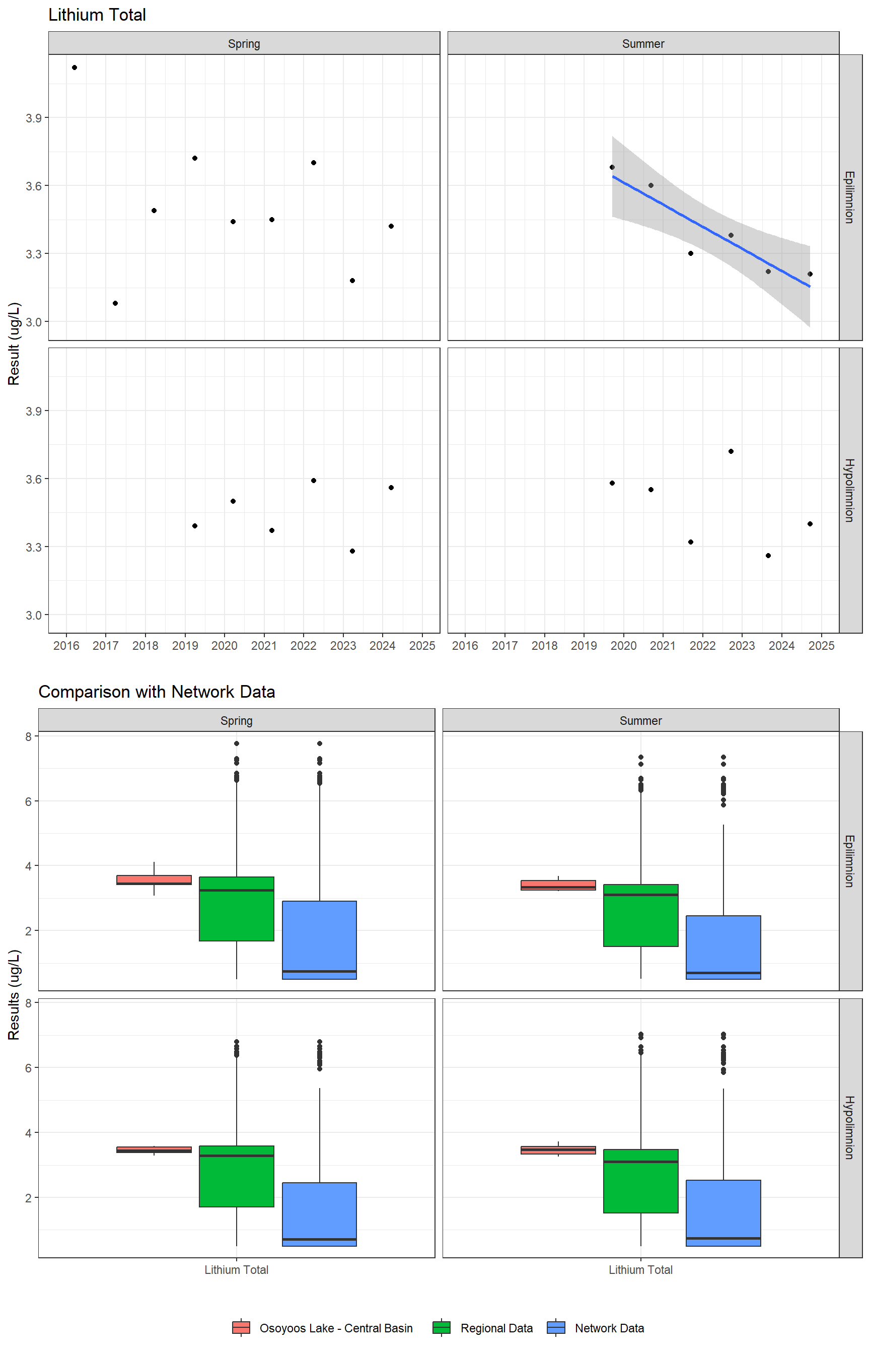 Series of plots showing results for total metals