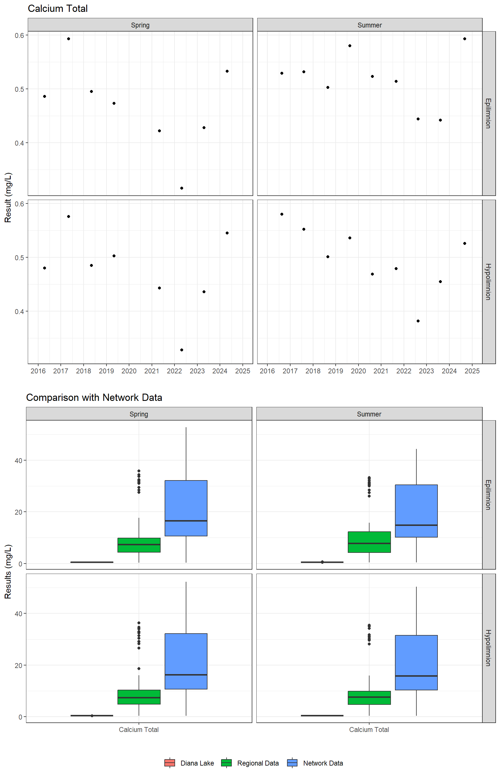 Series of plots showing results of major ions