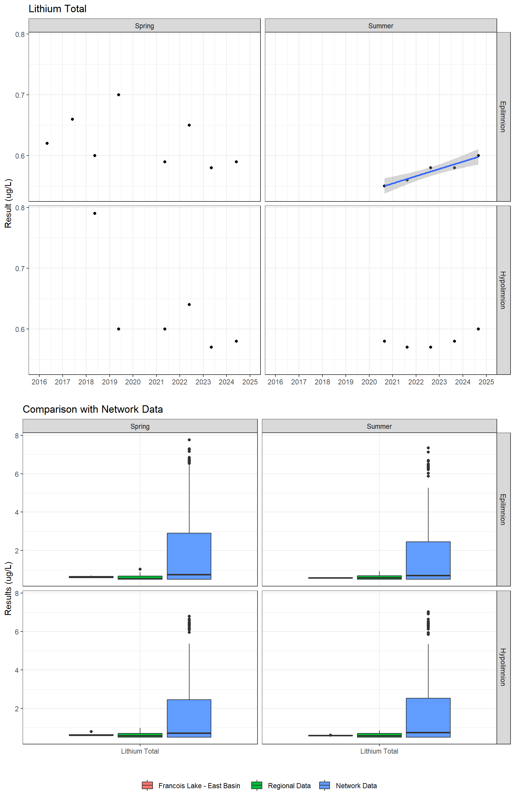 Series of plots showing results for total metals