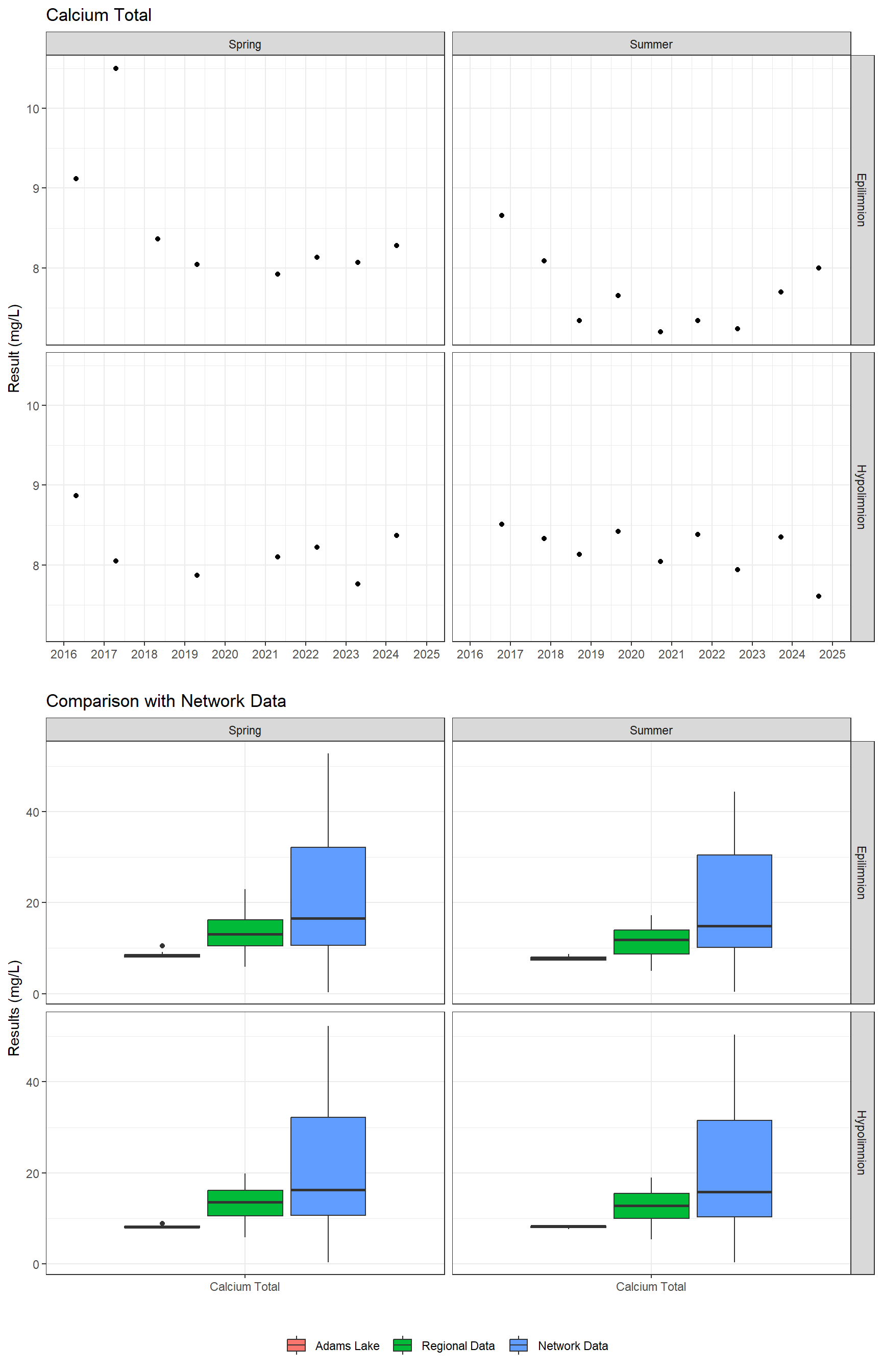 Series of plots showing results of major ions