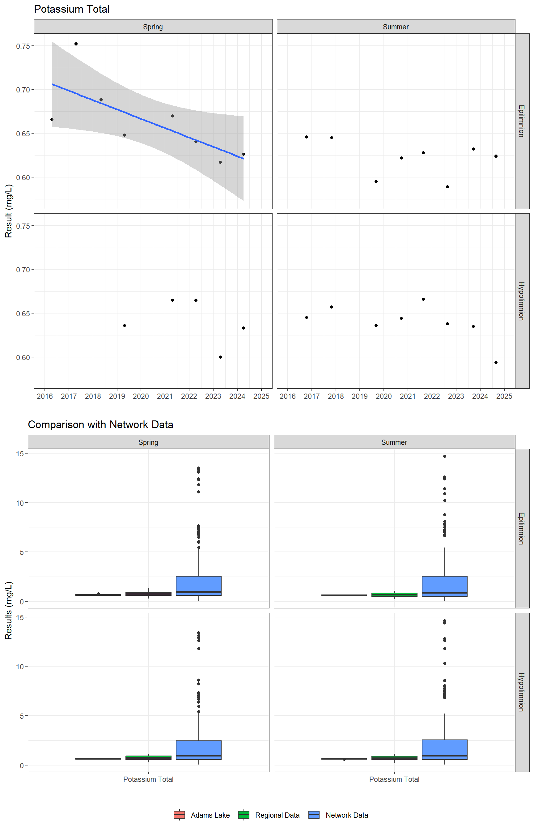 Series of plots showing results of major ions
