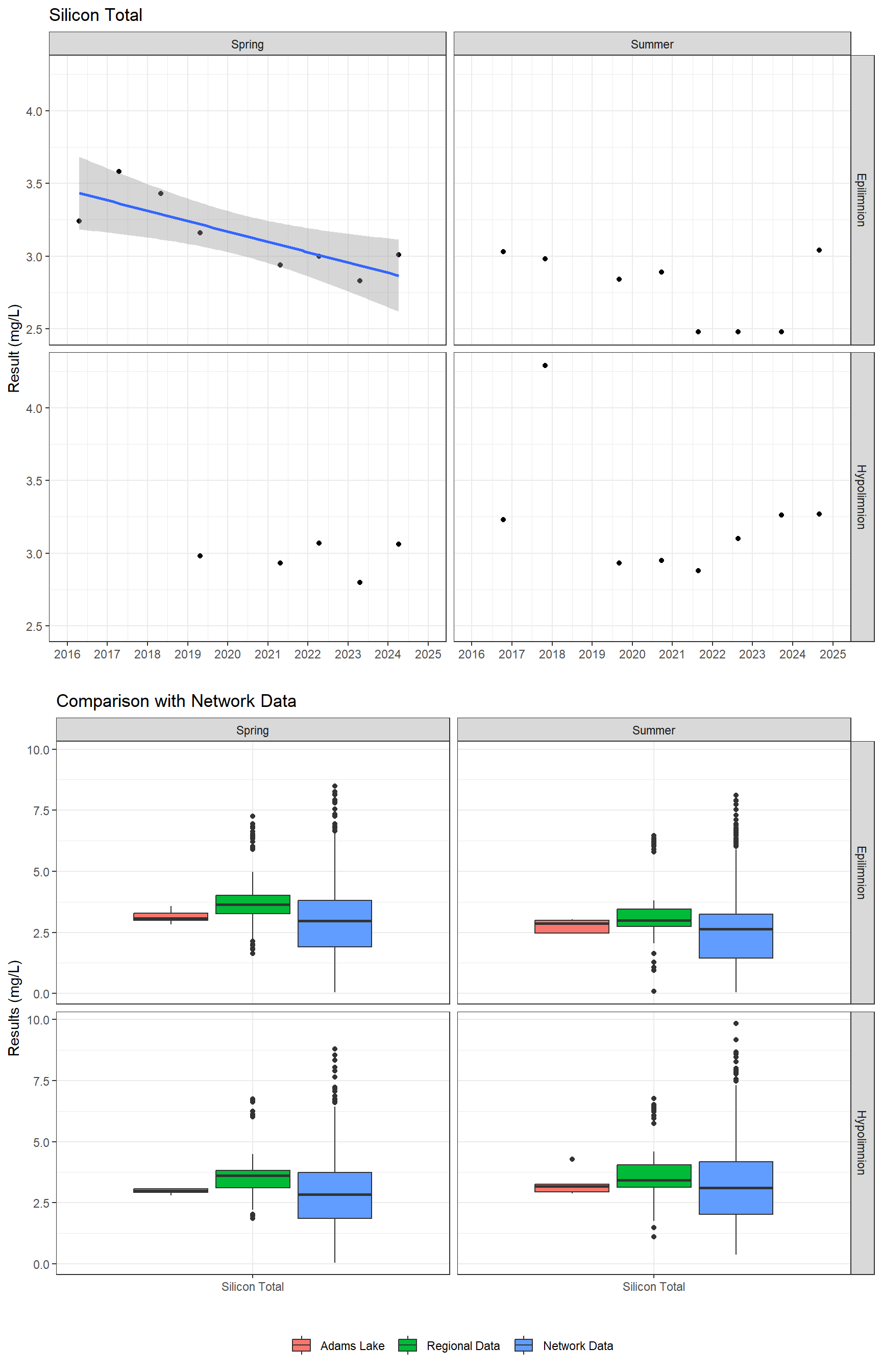 Series of plots showing results for total metals