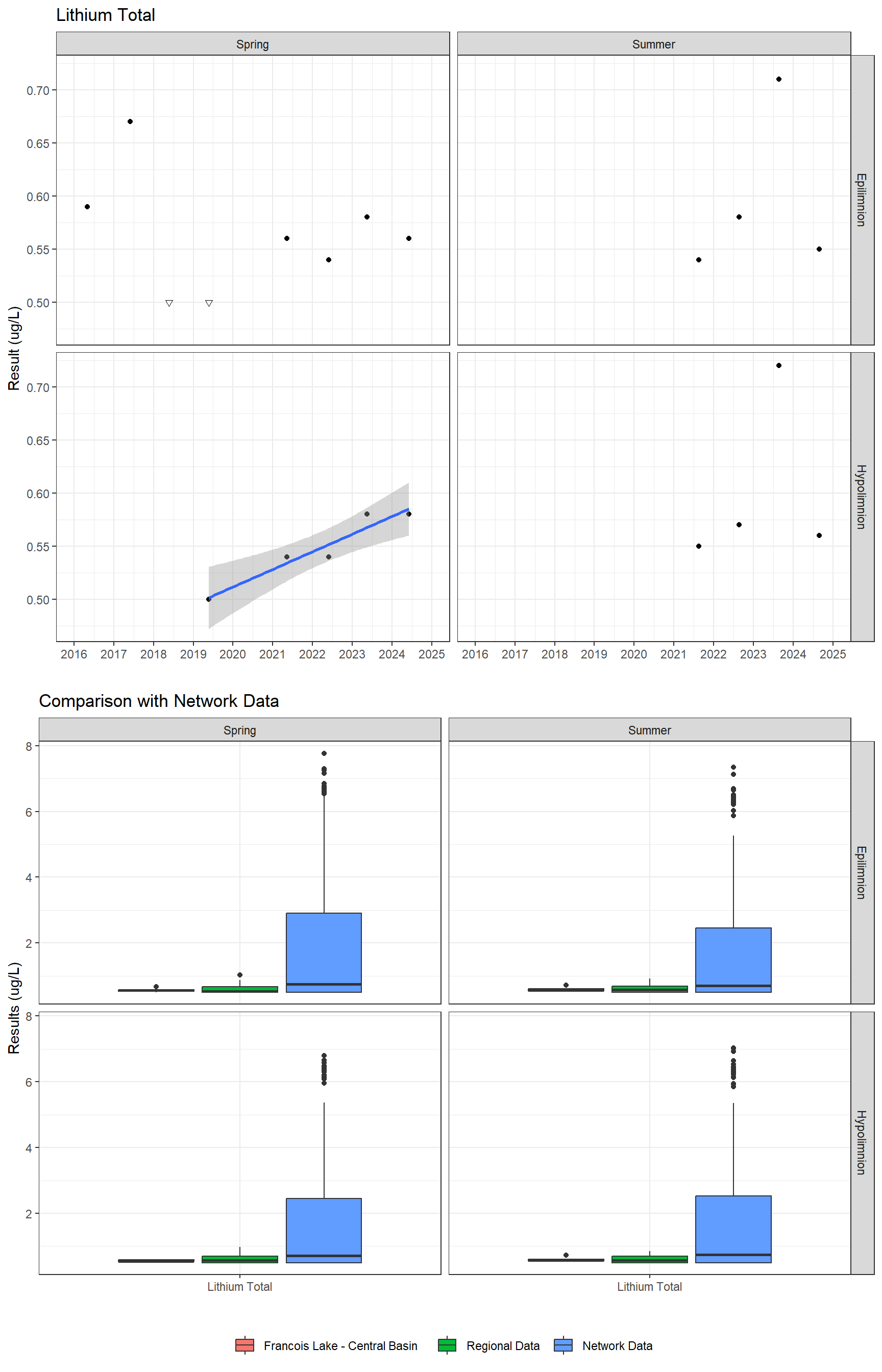 Series of plots showing results for total metals