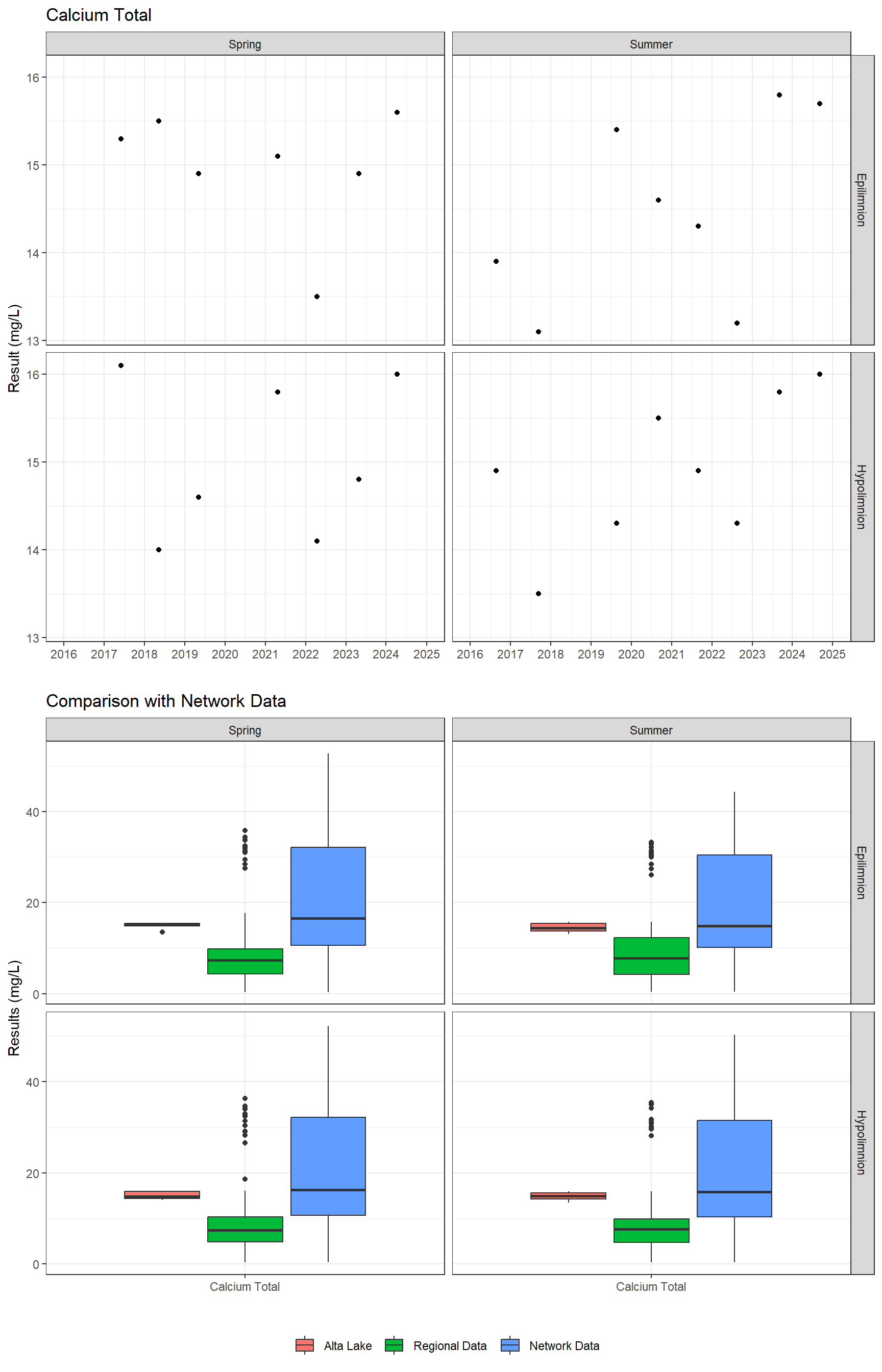 Series of plots showing results of major ions