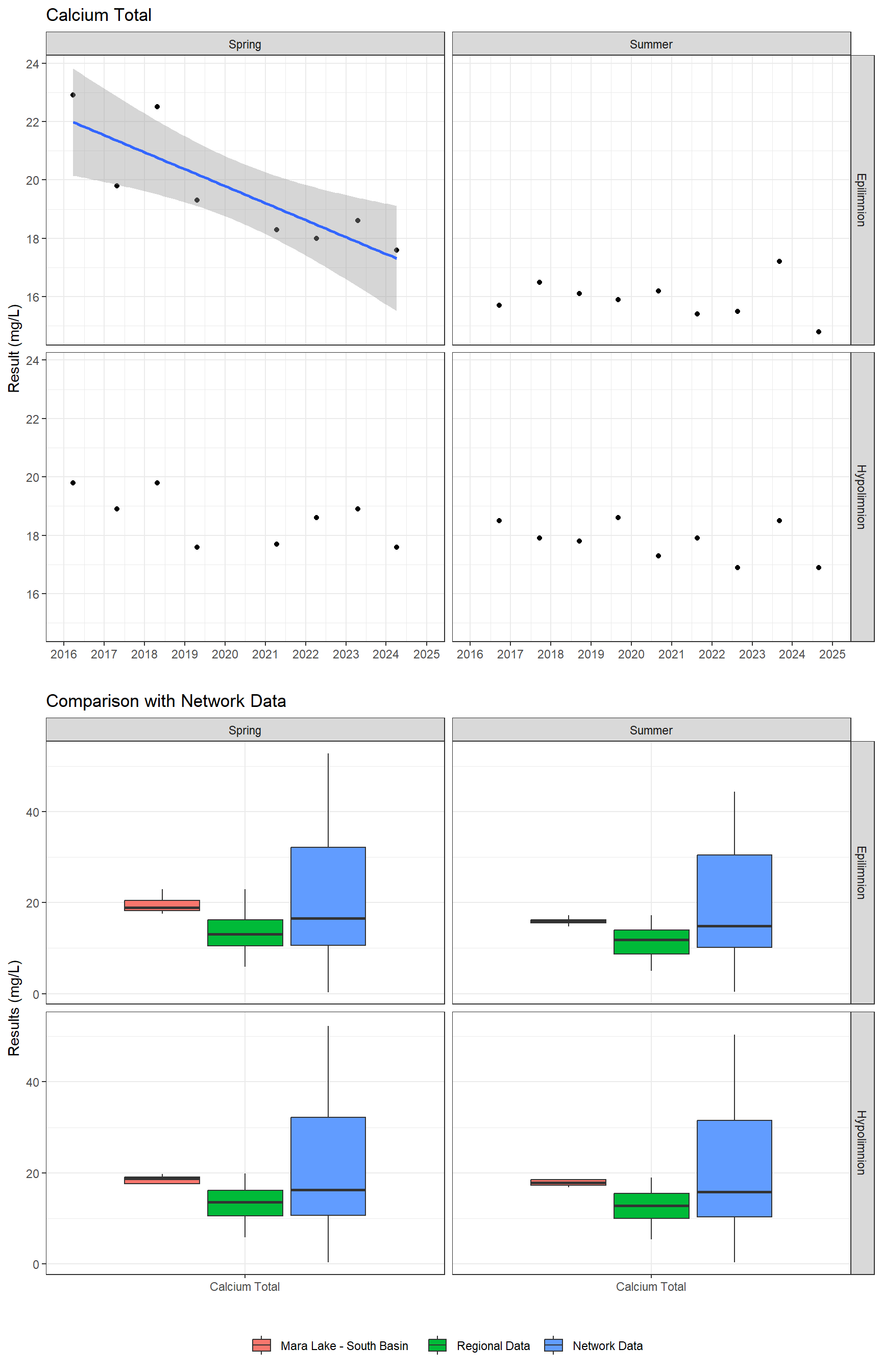 Series of plots showing results of major ions