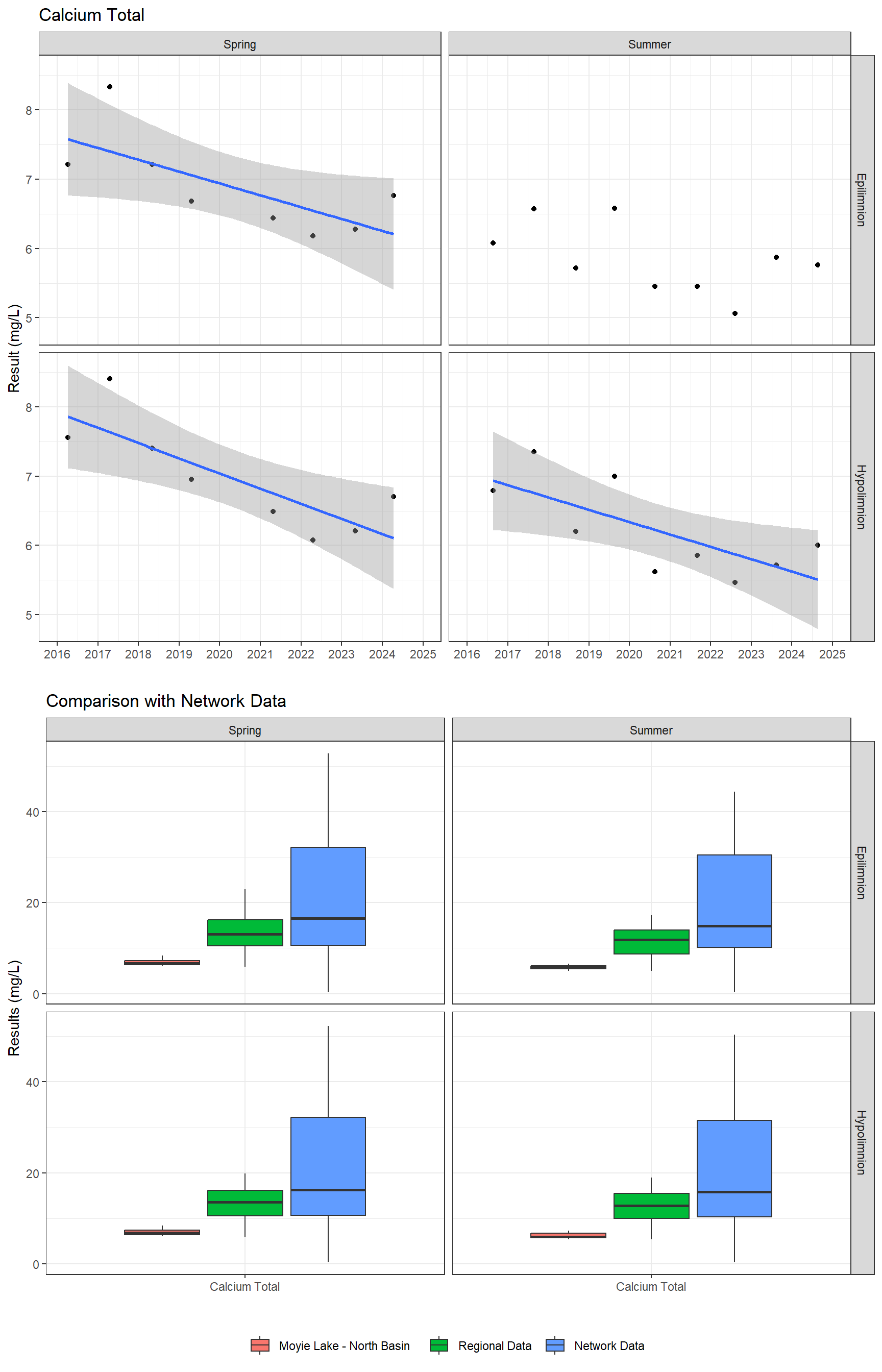 Series of plots showing results of major ions